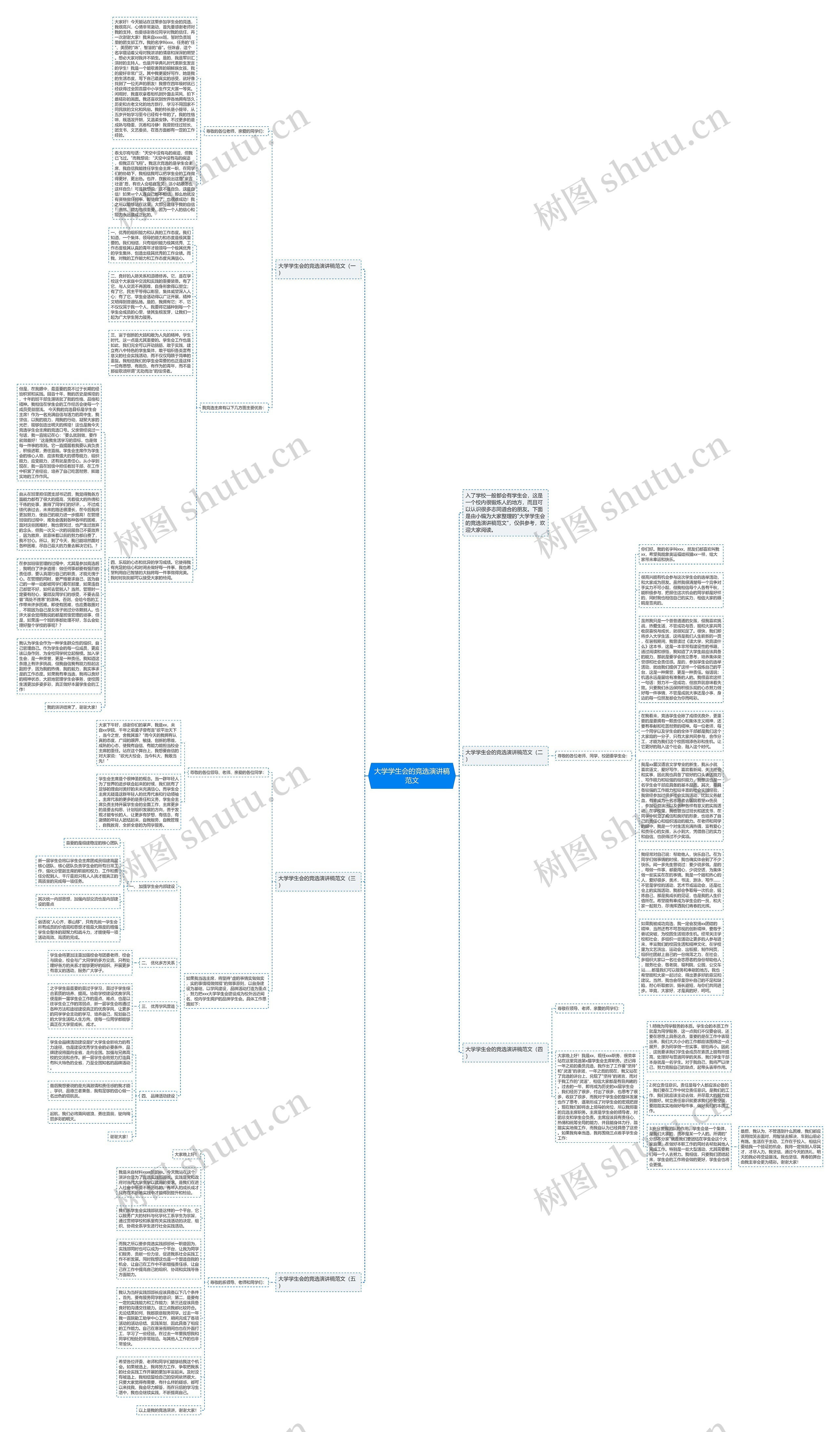 大学学生会的竞选演讲稿范文思维导图