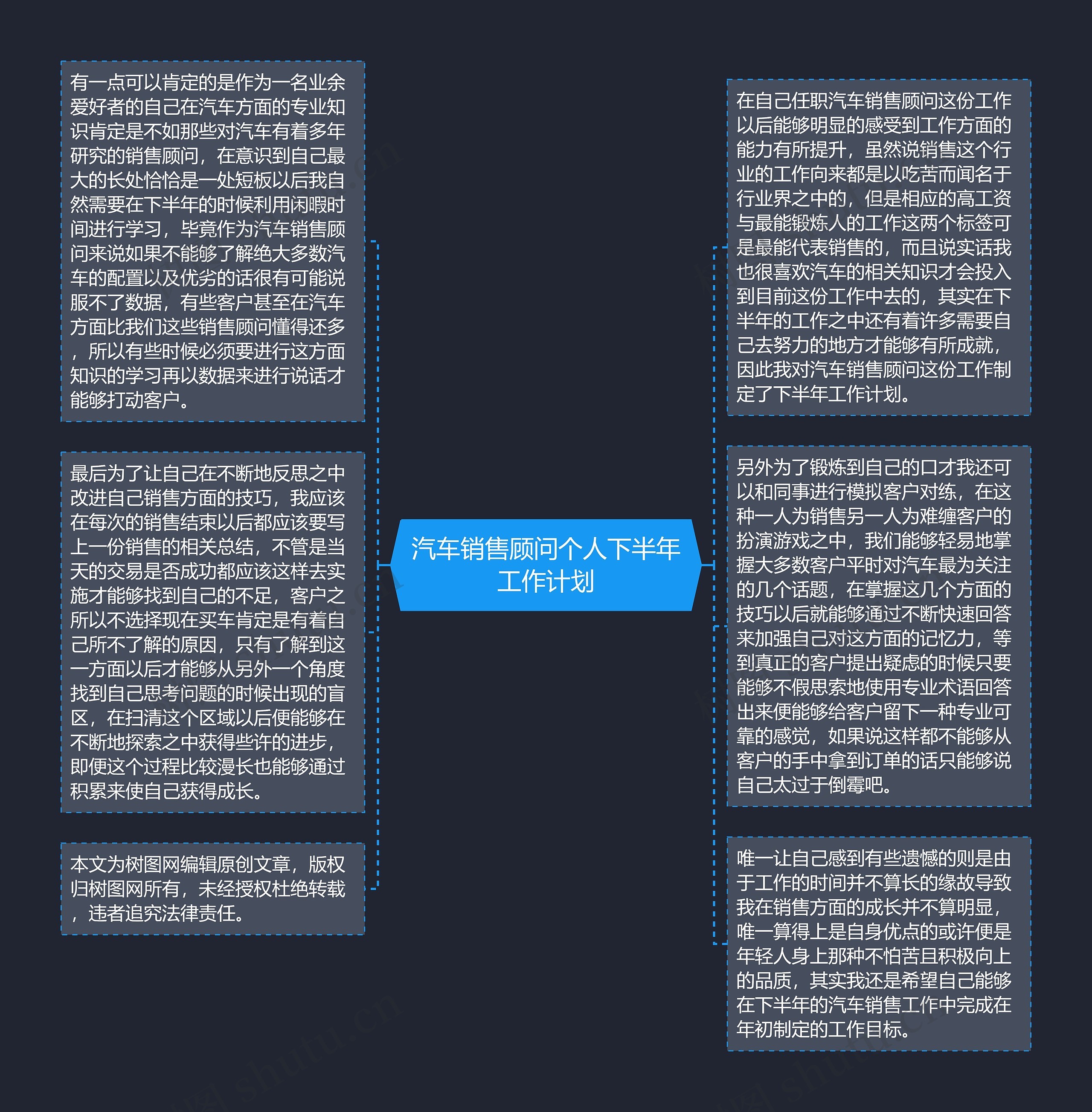 ​汽车销售顾问个人下半年工作计划思维导图