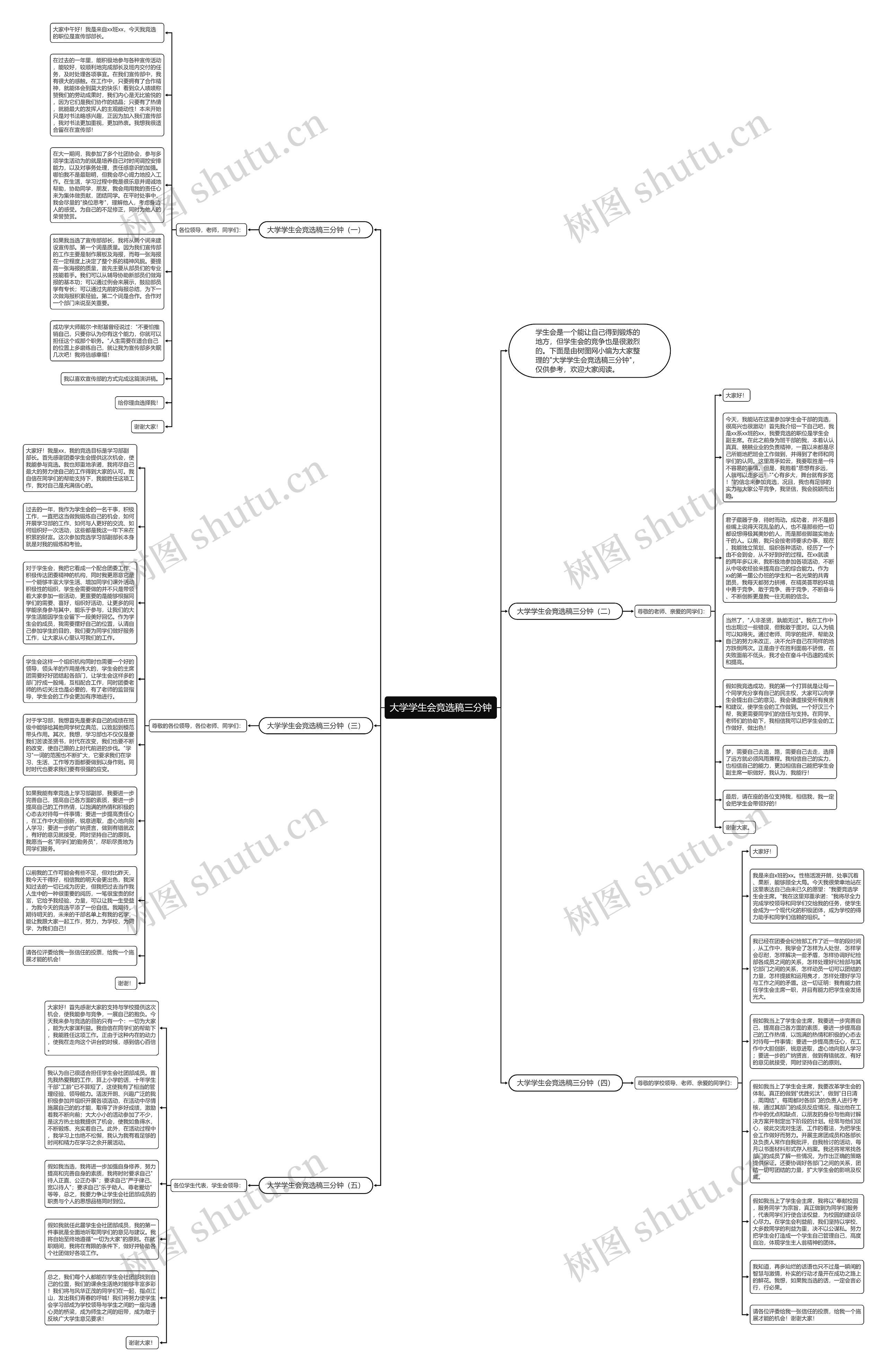 大学学生会竞选稿三分钟思维导图