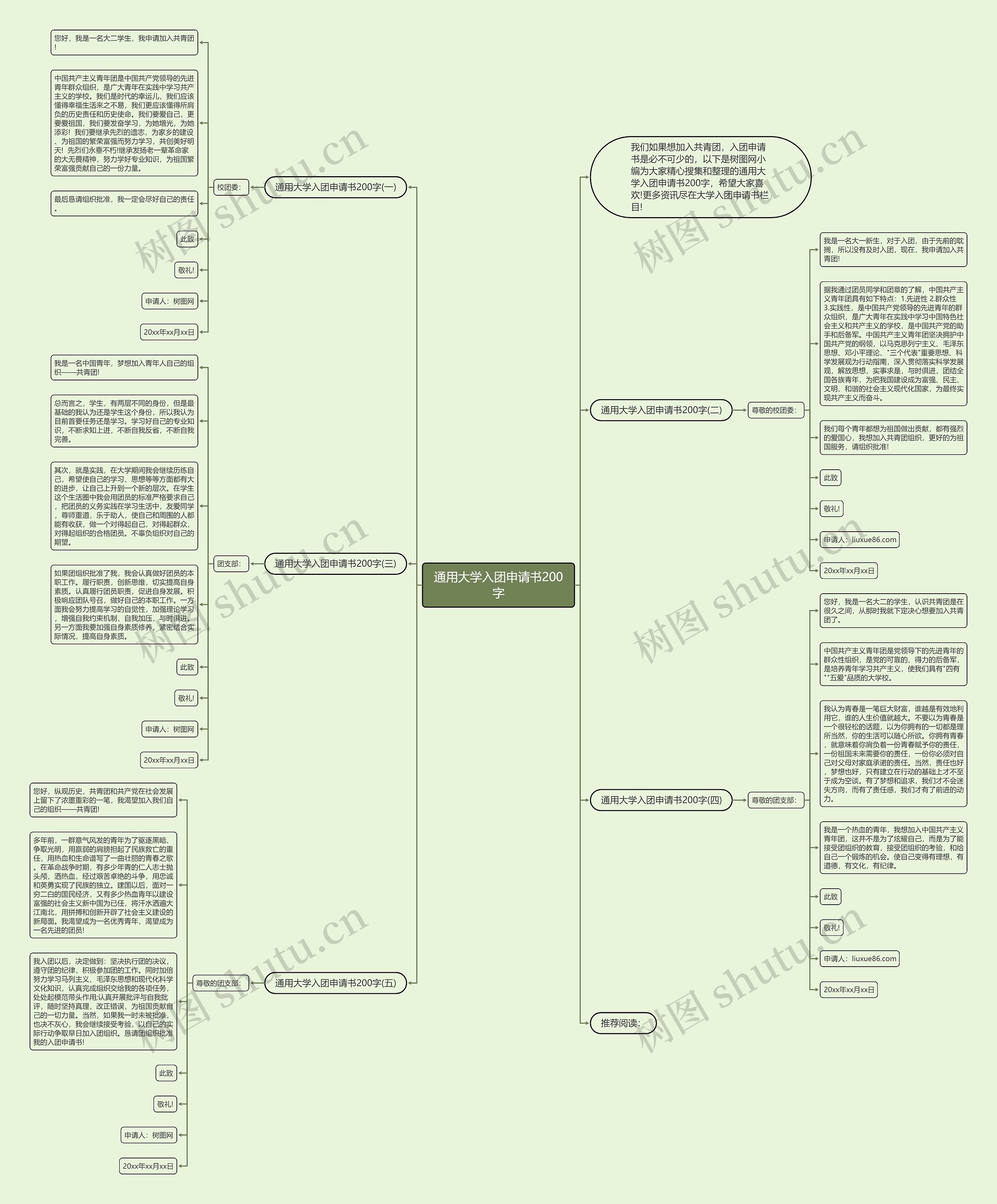 通用大学入团申请书200字思维导图