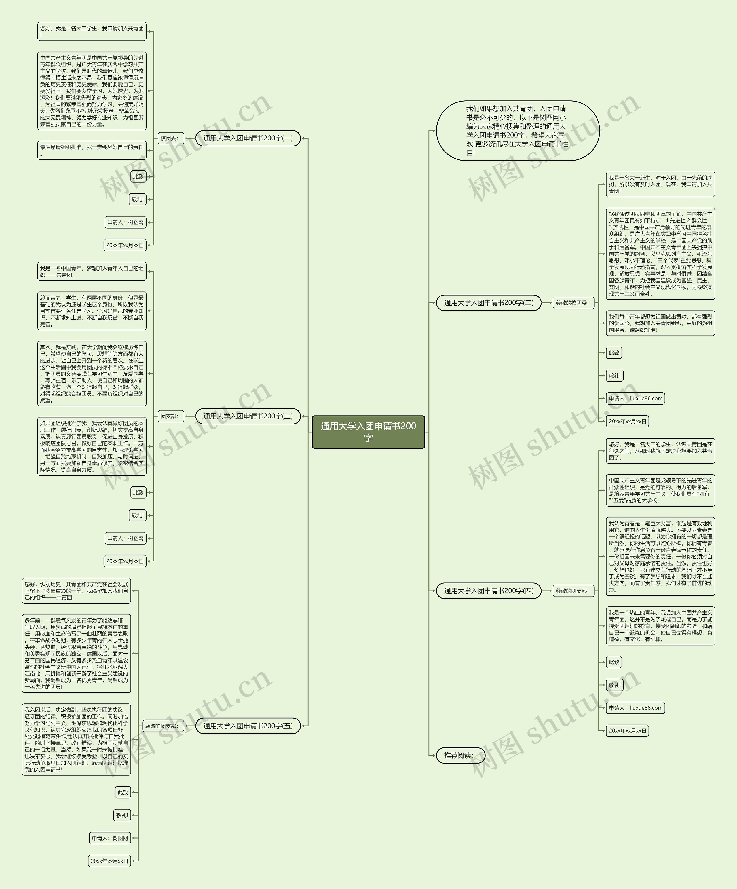 通用大学入团申请书200字思维导图高清图 通用大学入团申请书200字思维导图