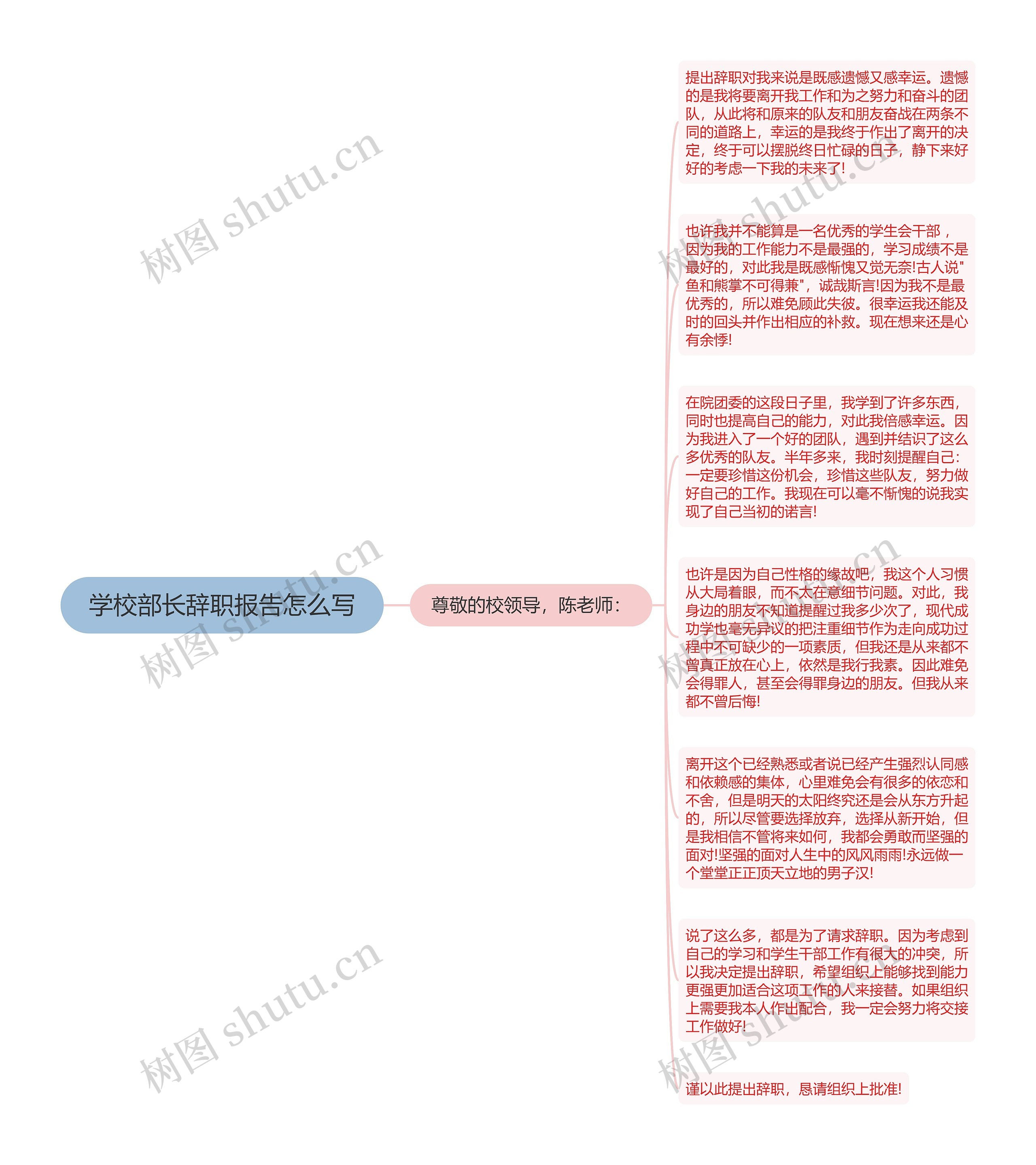 学校部长辞职报告怎么写思维导图