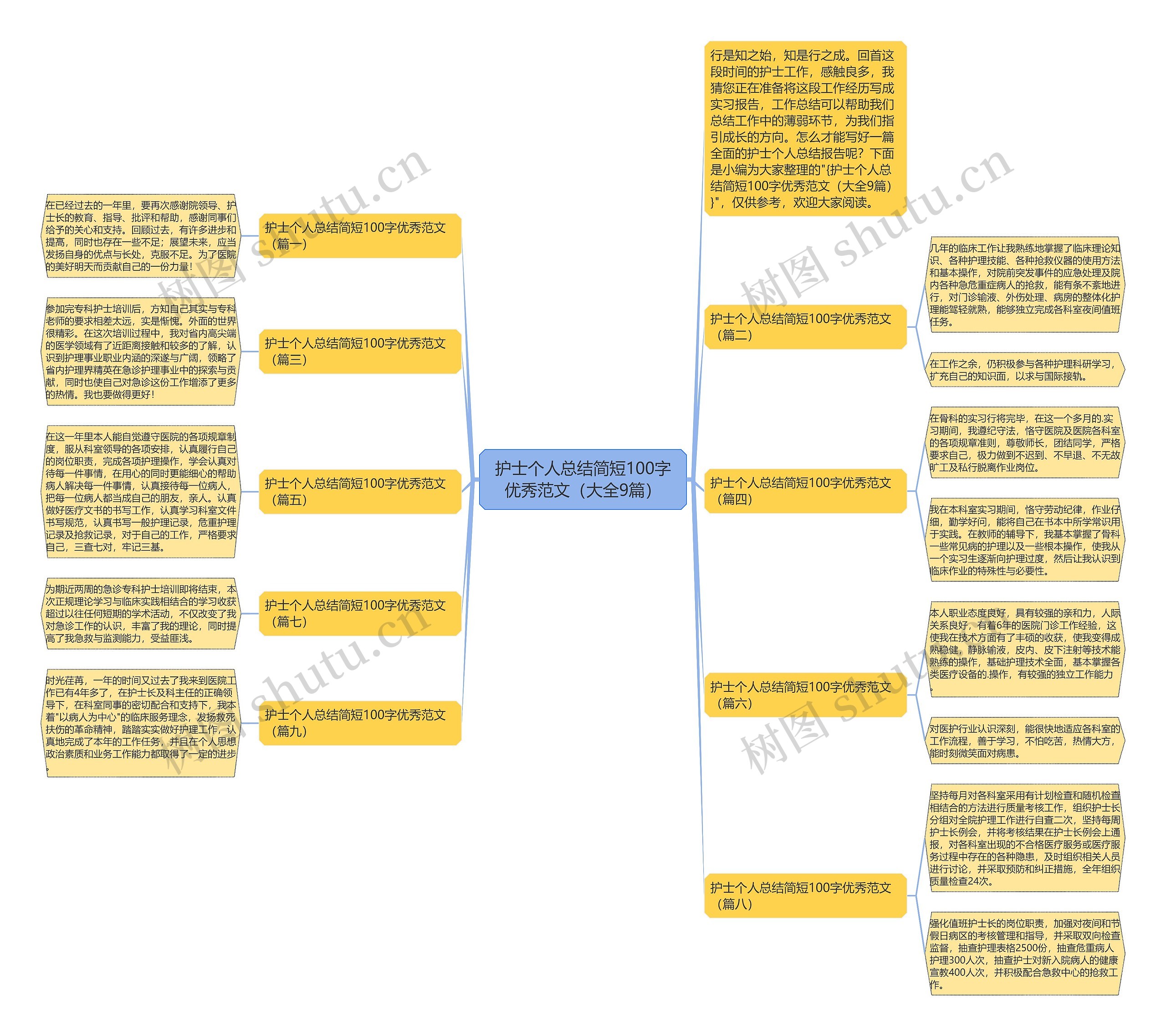 护士个人总结简短100字优秀范文（大全9篇）思维导图