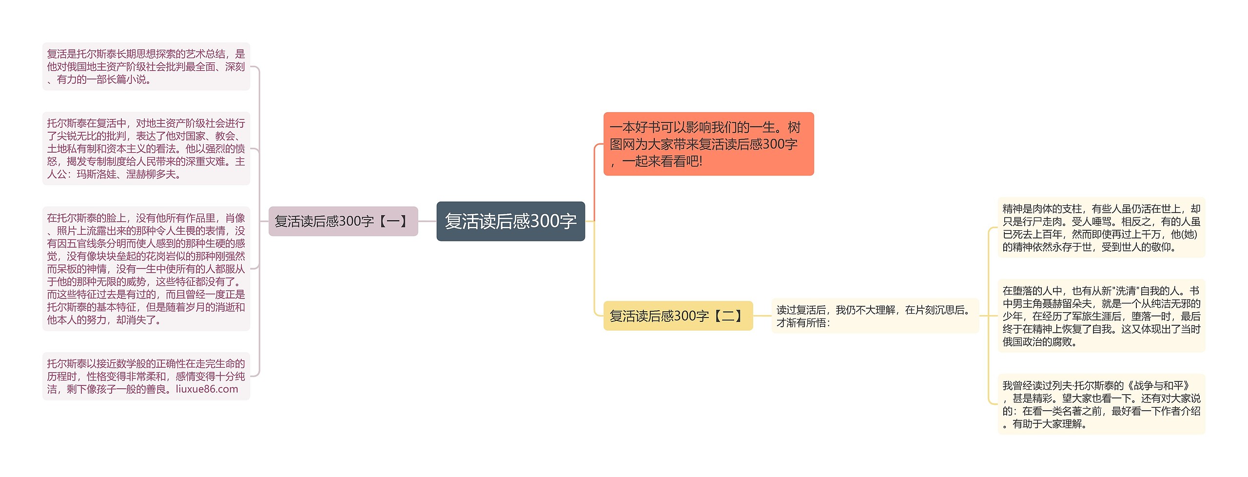 复活读后感300字思维导图