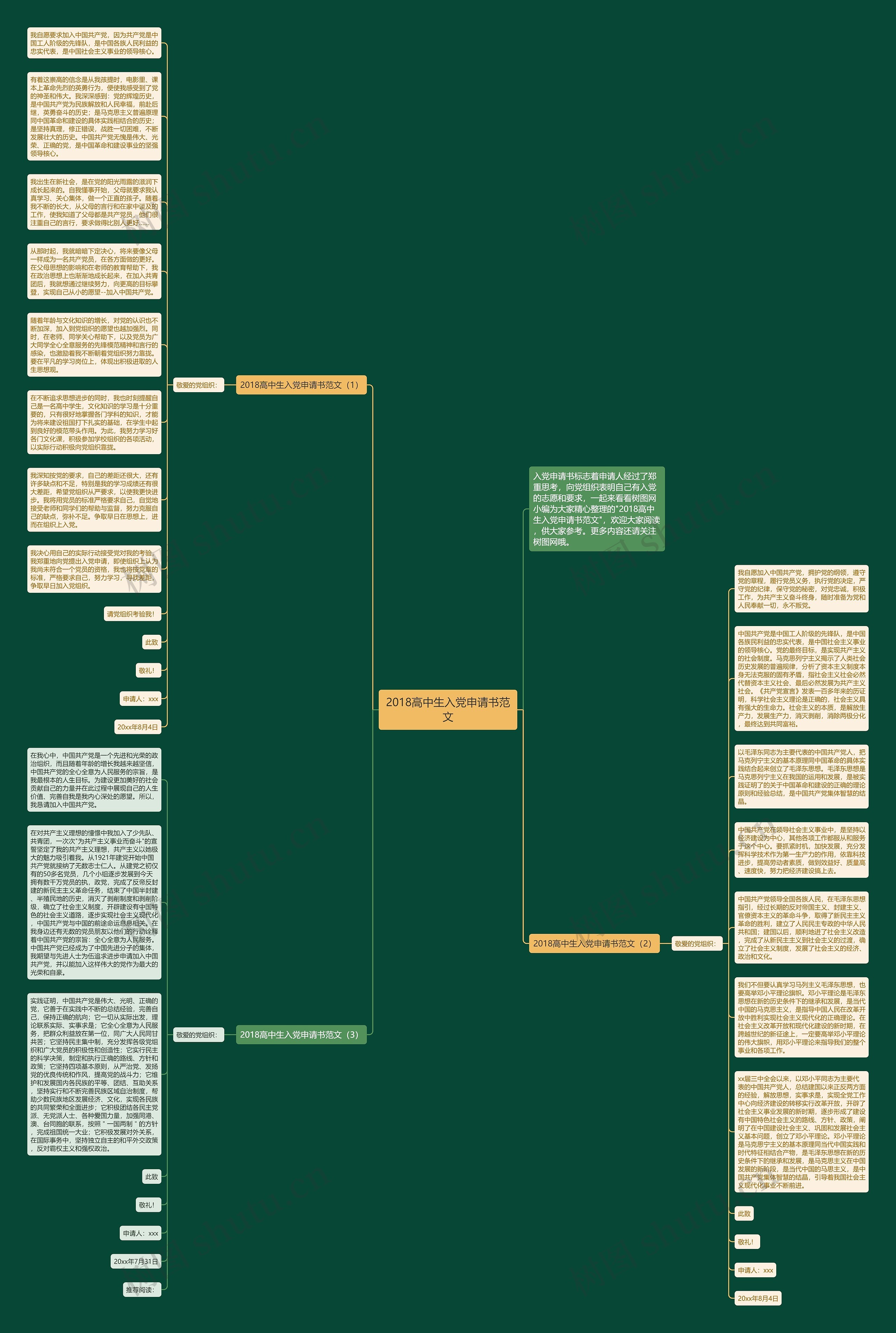 2018高中生入党申请书范文思维导图