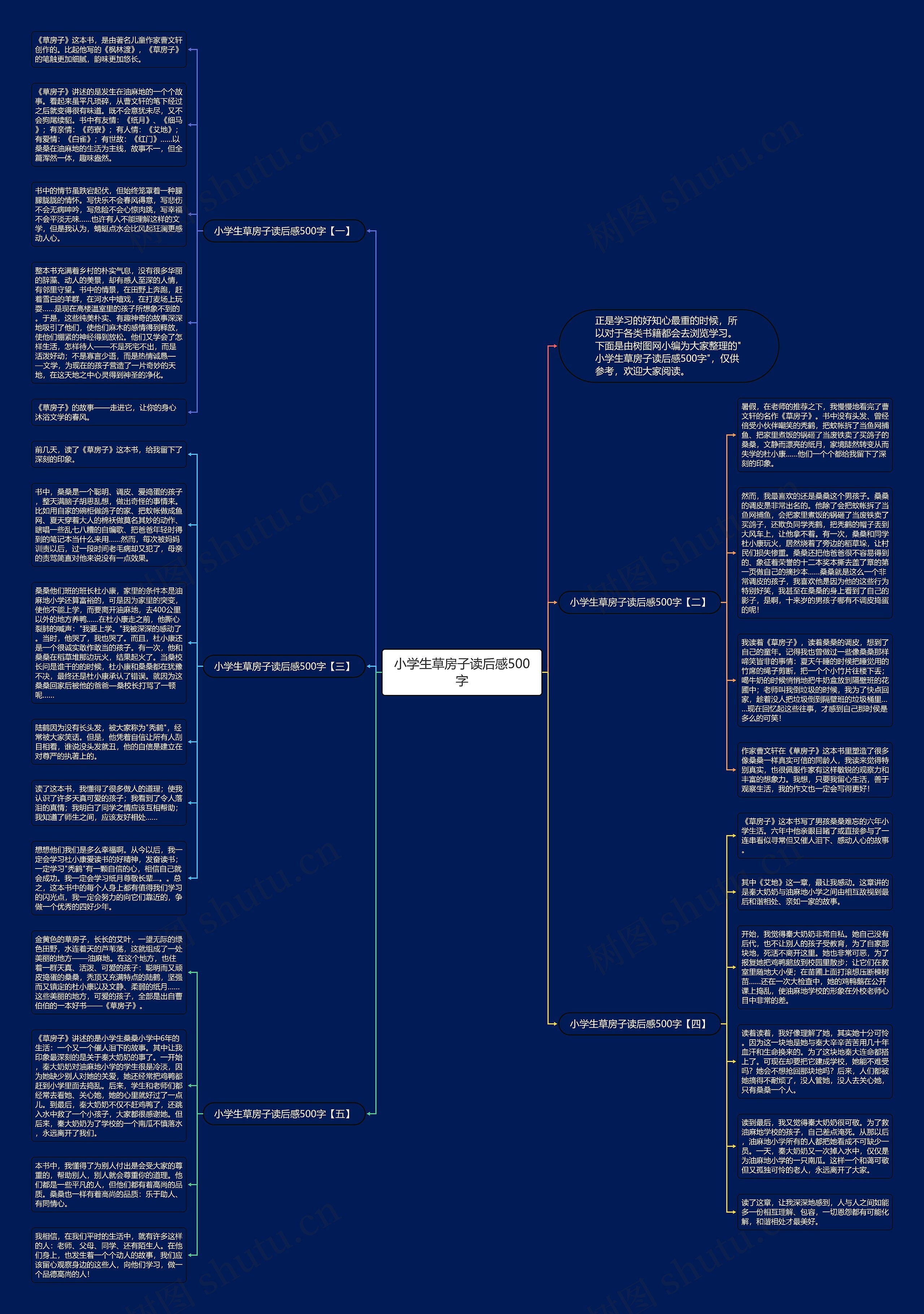 小学生草房子读后感500字思维导图