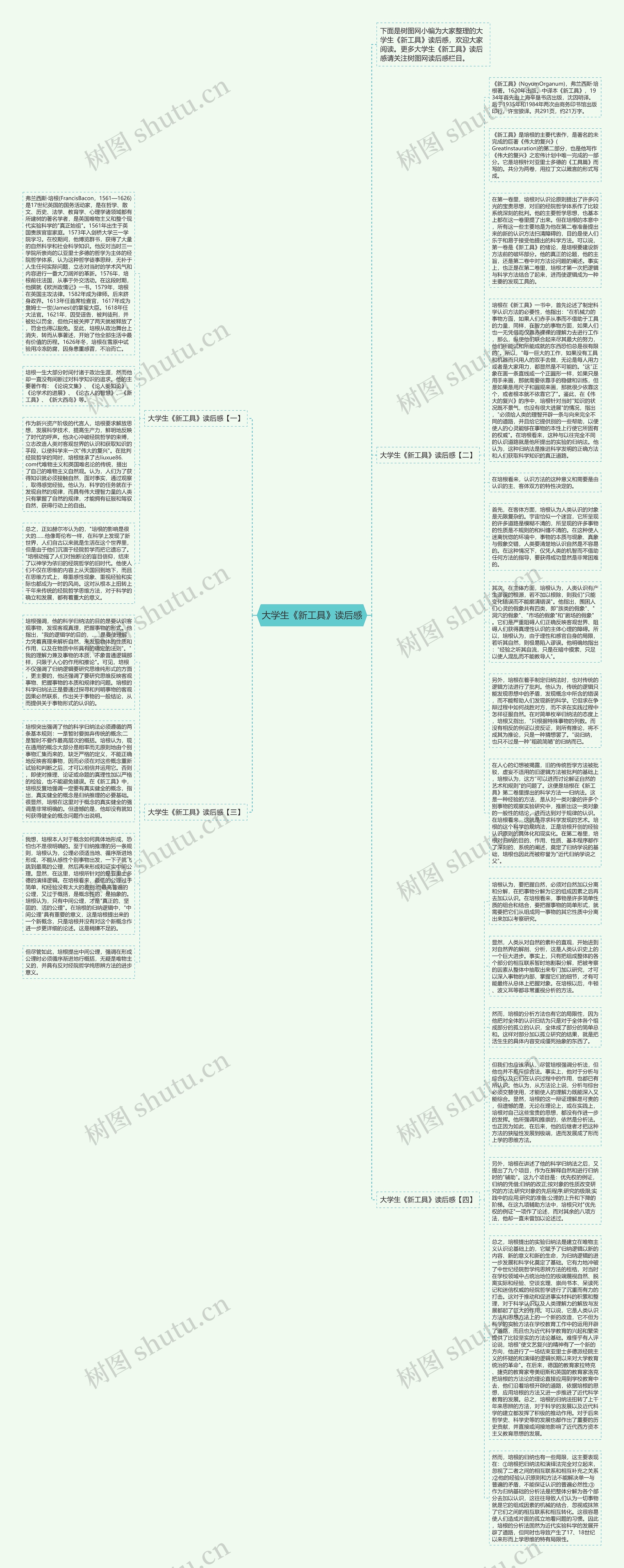 大学生《新工具》读后感思维导图