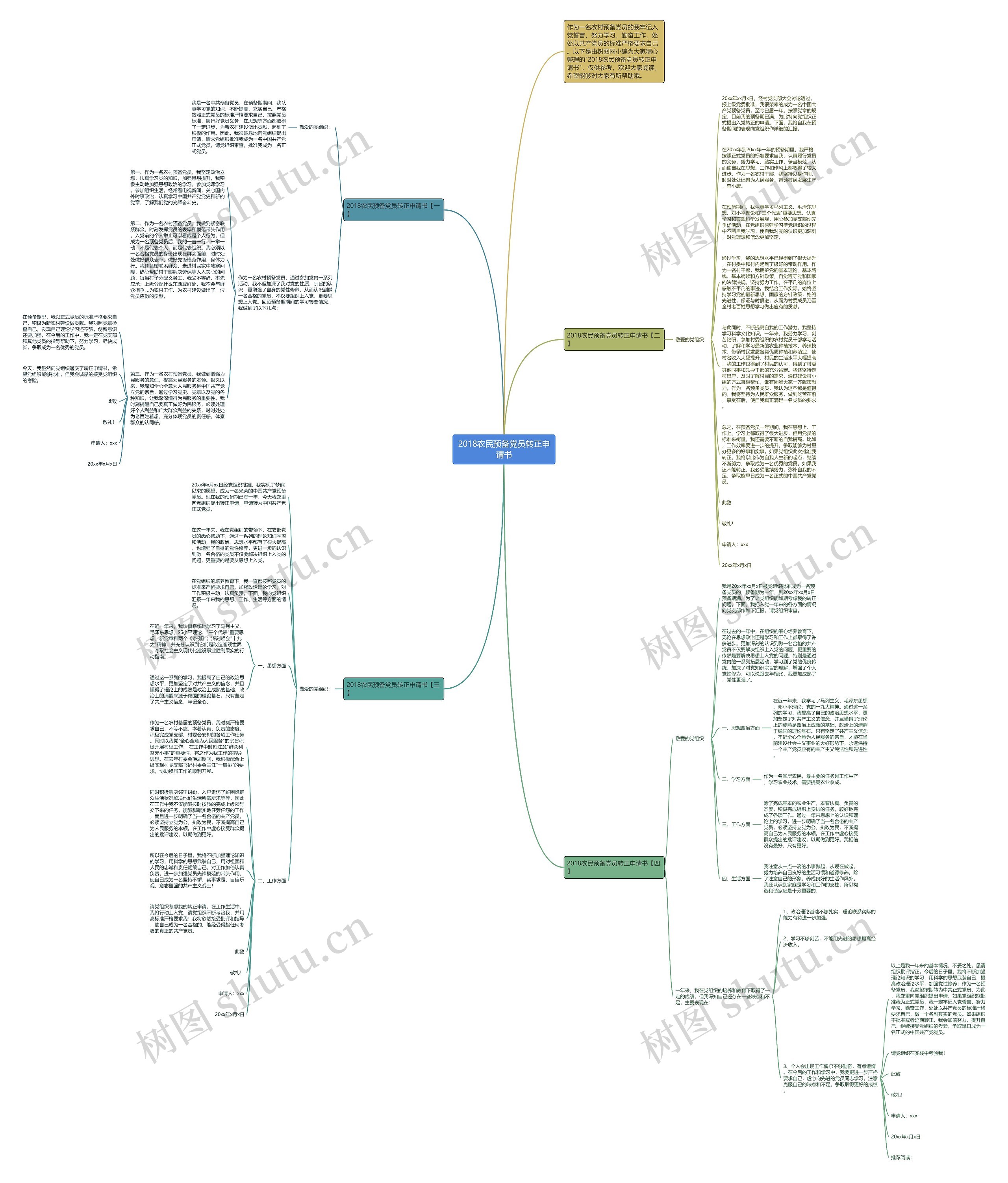 2018农民预备党员转正申请书思维导图