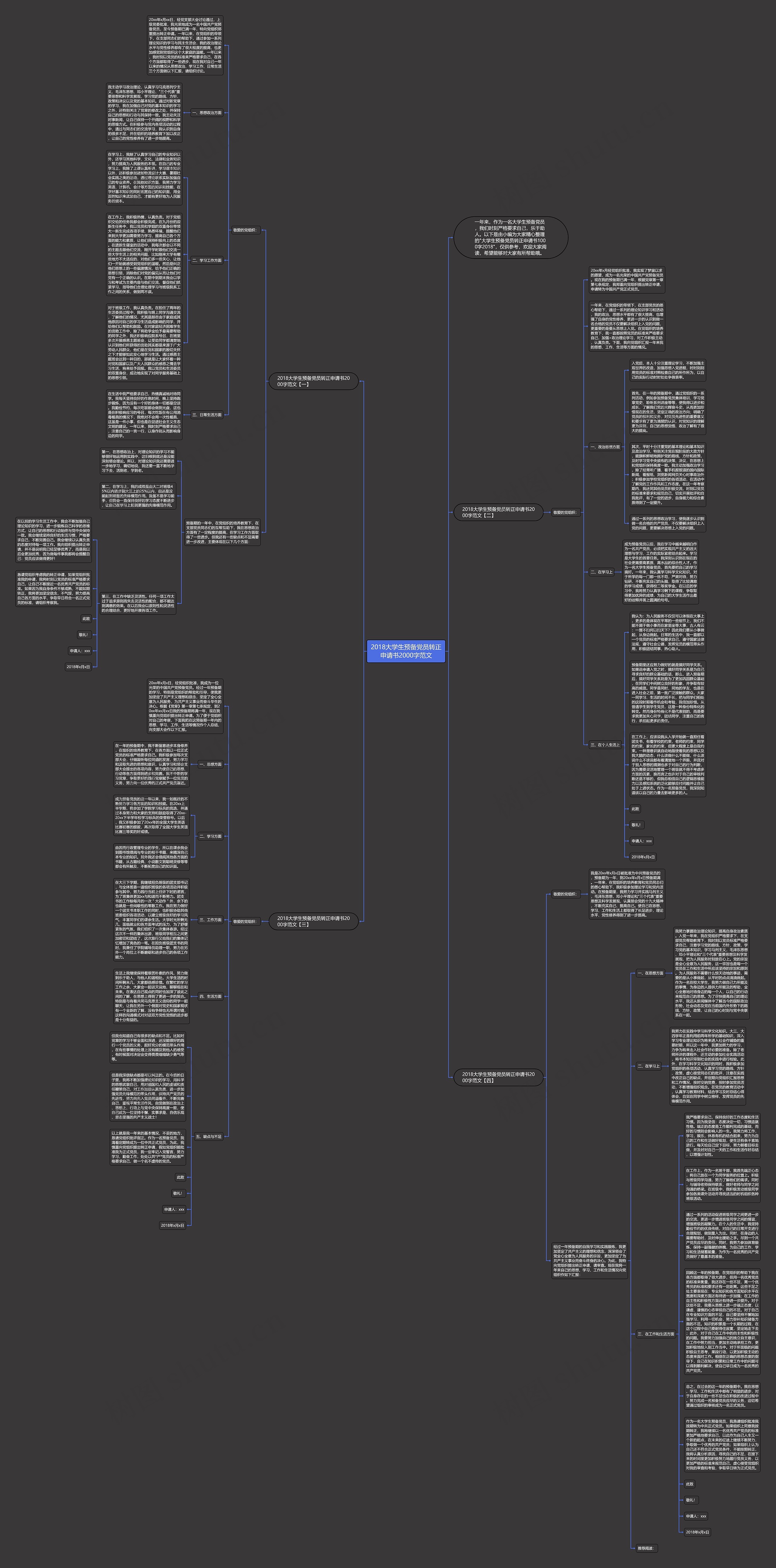 2018大学生预备党员转正申请书2000字范文思维导图