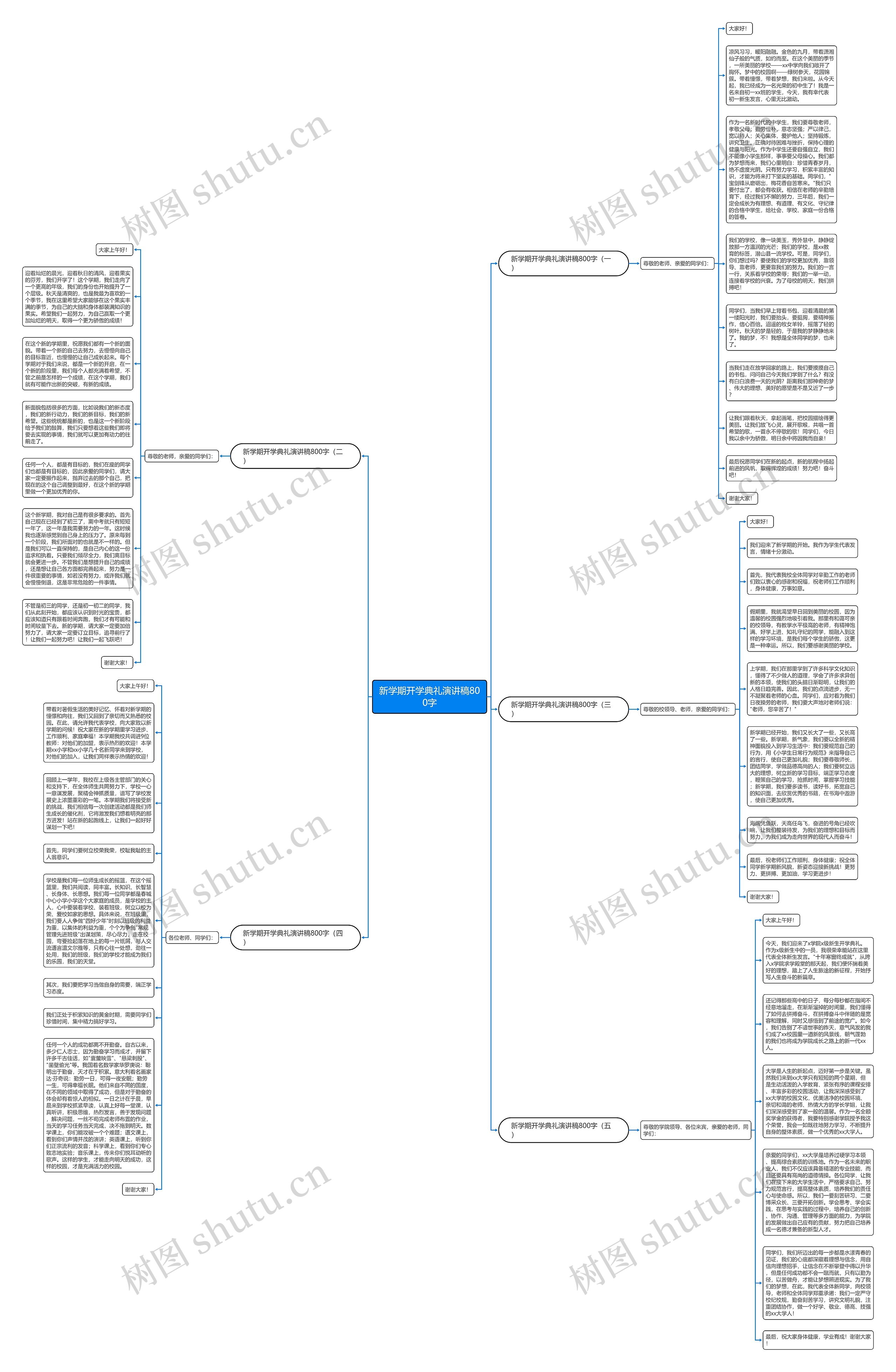 新学期开学典礼演讲稿800字思维导图