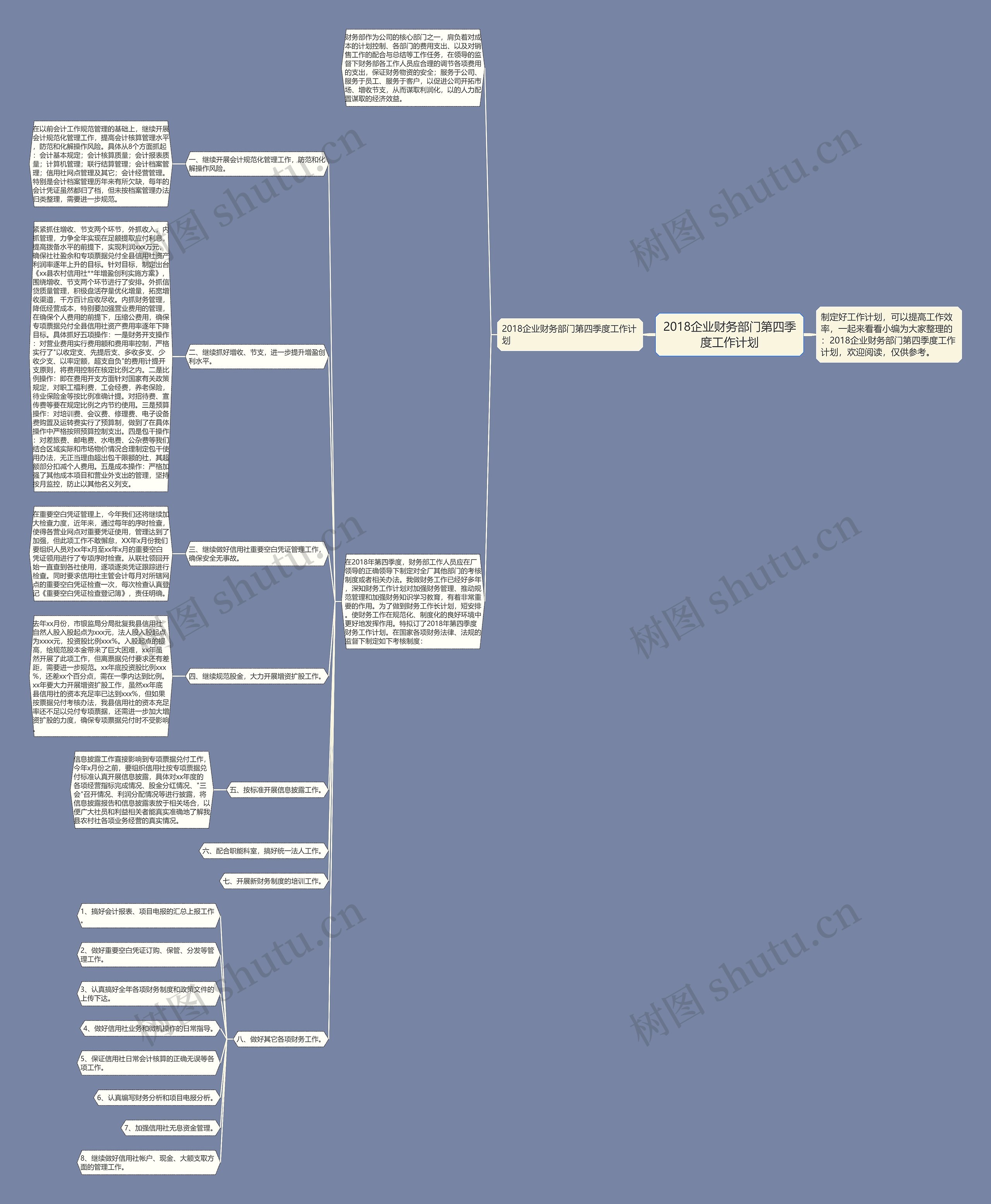 2018企业财务部门第四季度工作计划思维导图