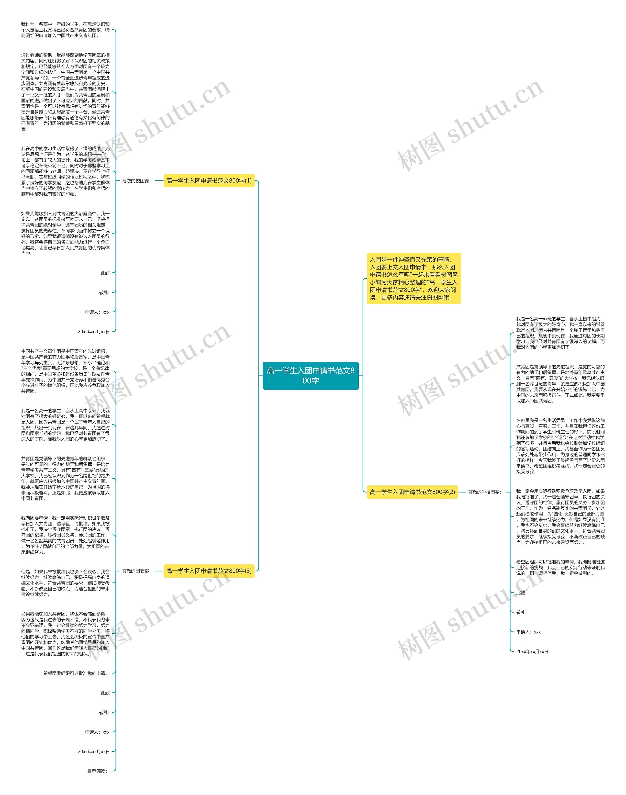高一学生入团申请书范文800字思维导图