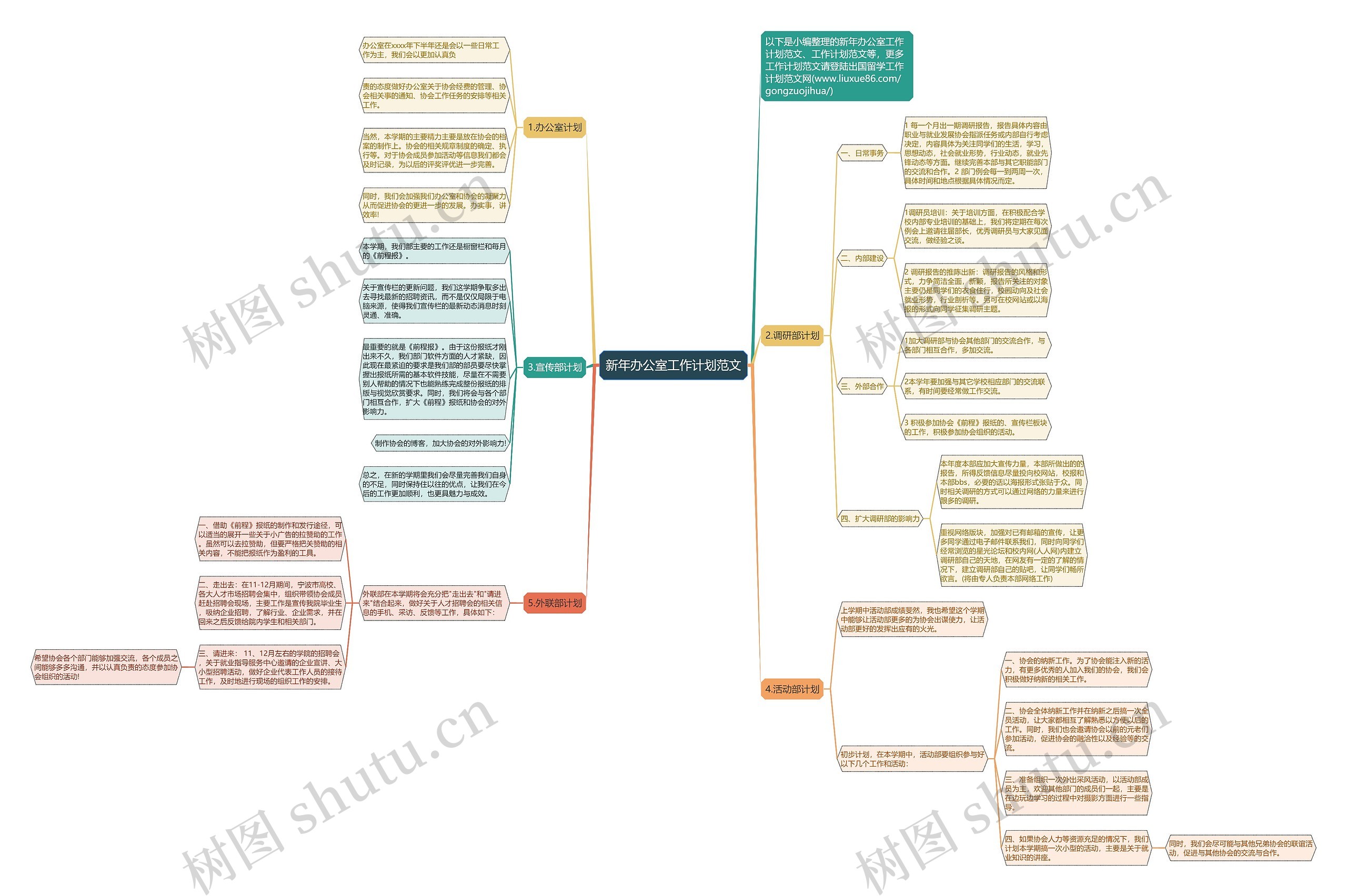 新年办公室工作计划范文思维导图
