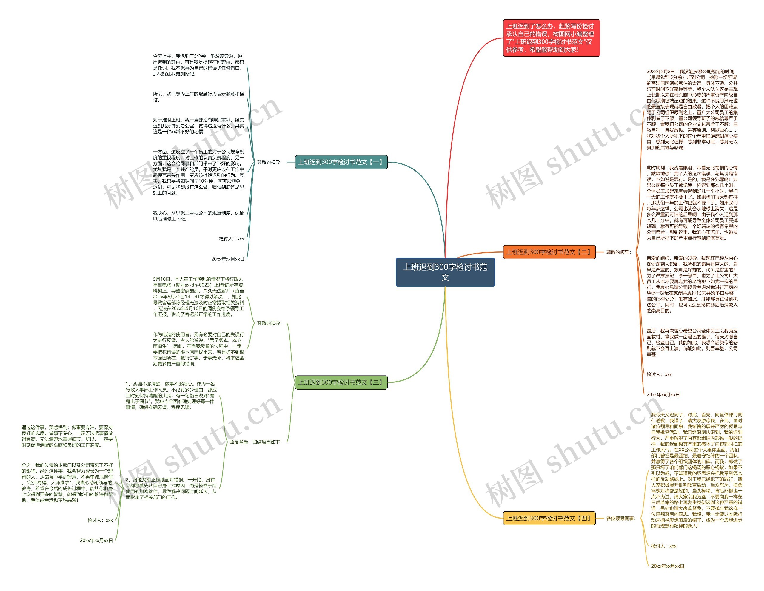 上班迟到300字检讨书范文思维导图