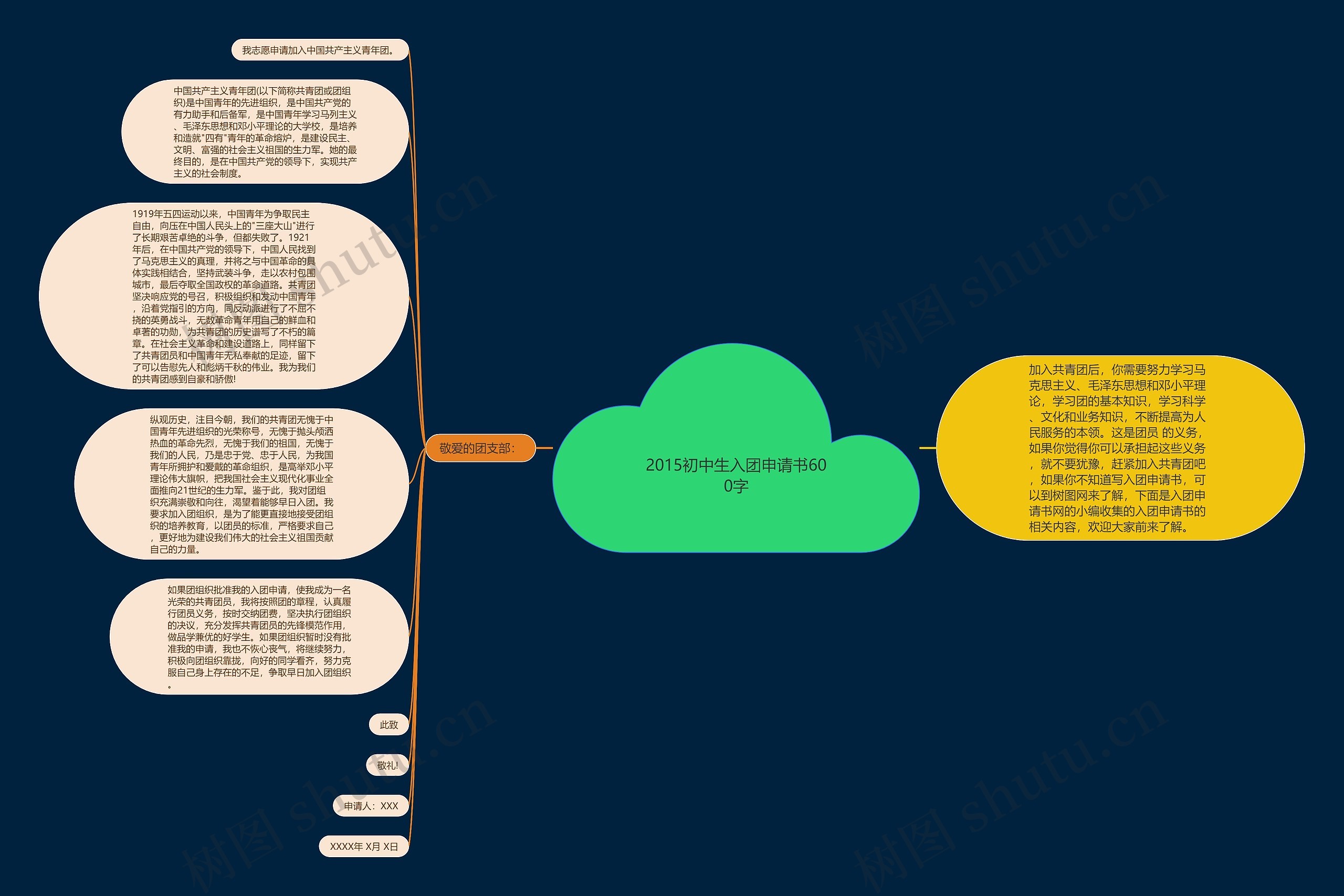 2015初中生入团申请书600字思维导图