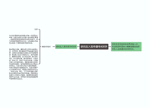 研究生入党申请书400字