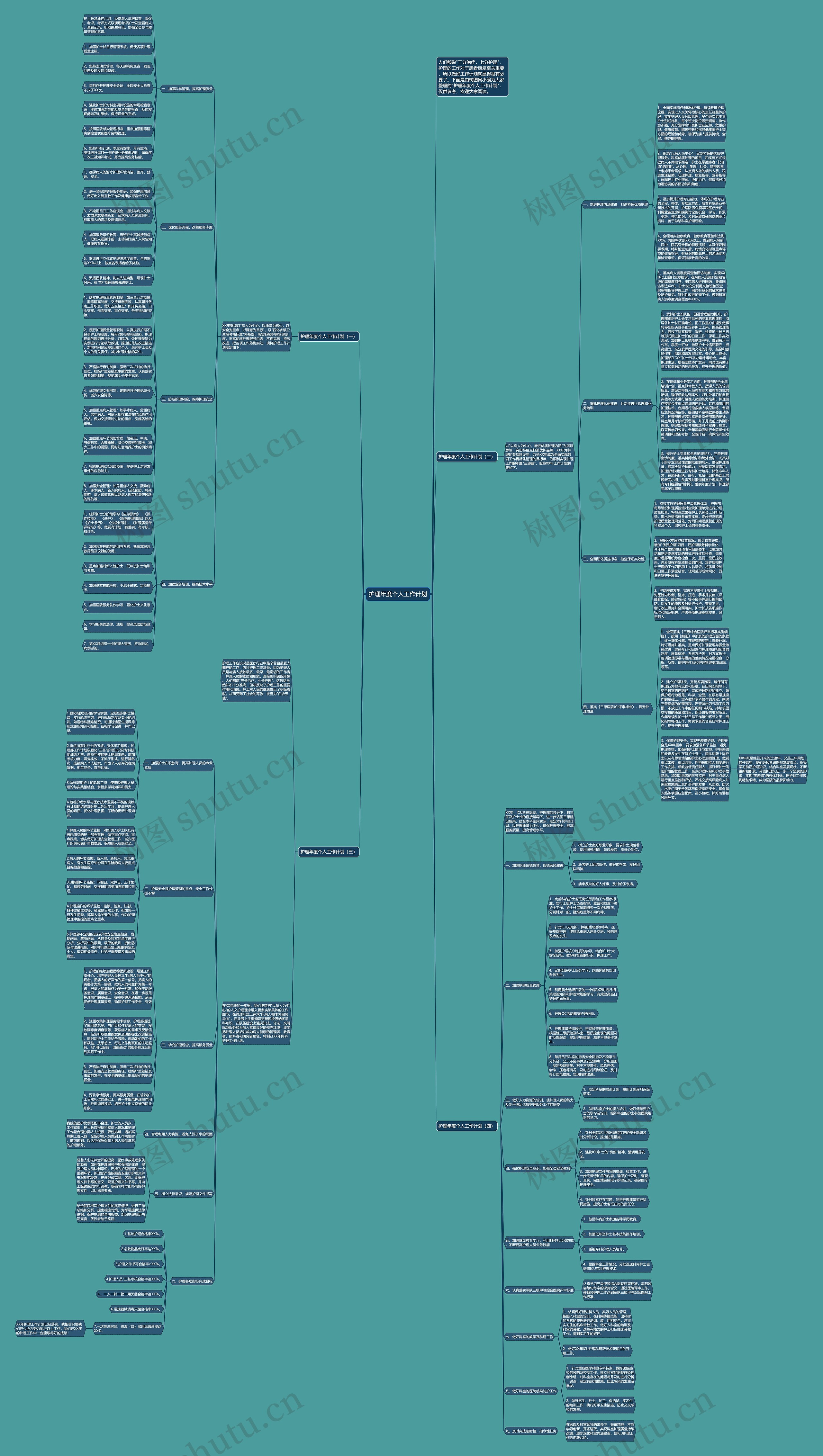 护理年度个人工作计划思维导图