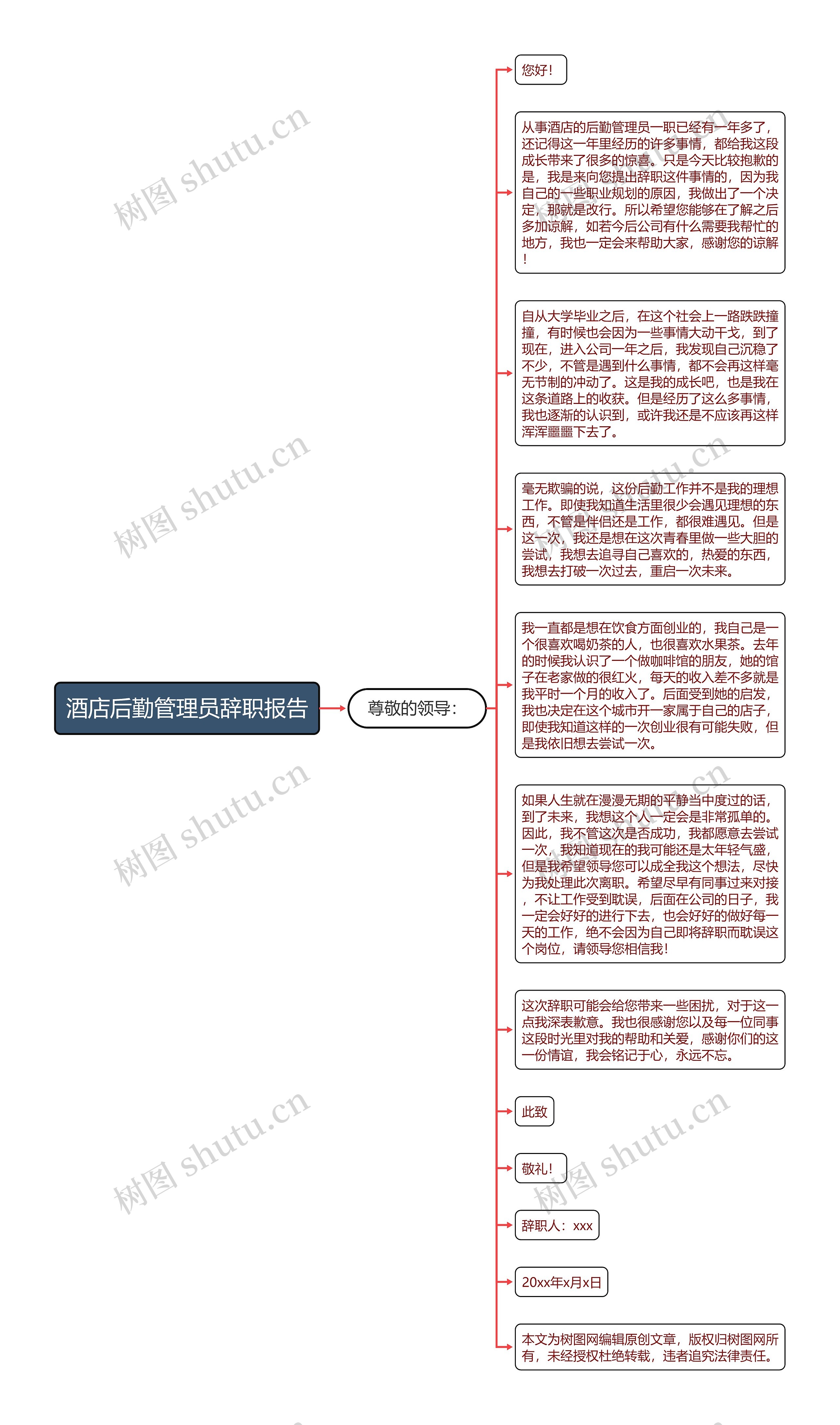 酒店后勤管理员辞职报告
