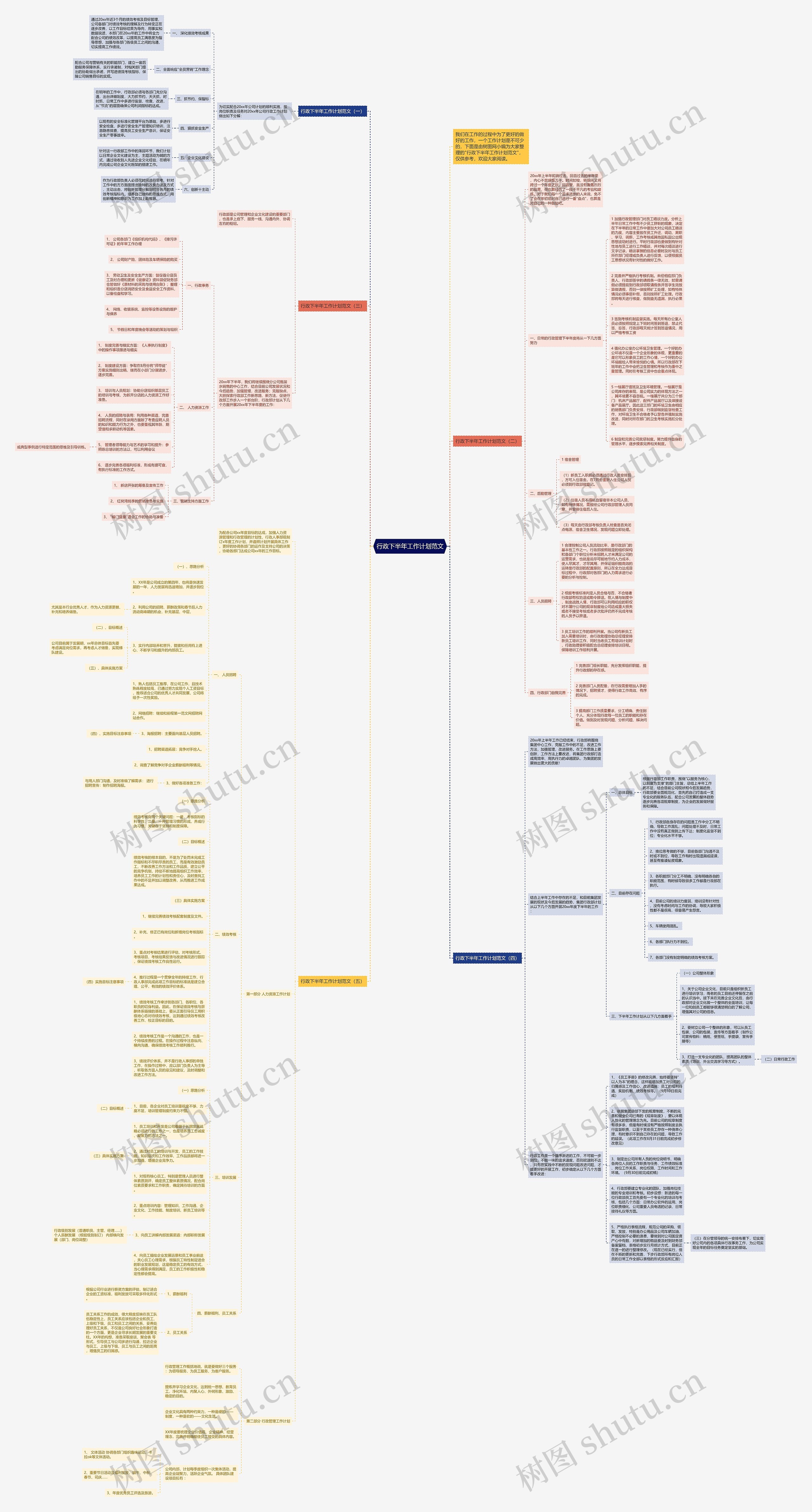 行政下半年工作计划范文思维导图