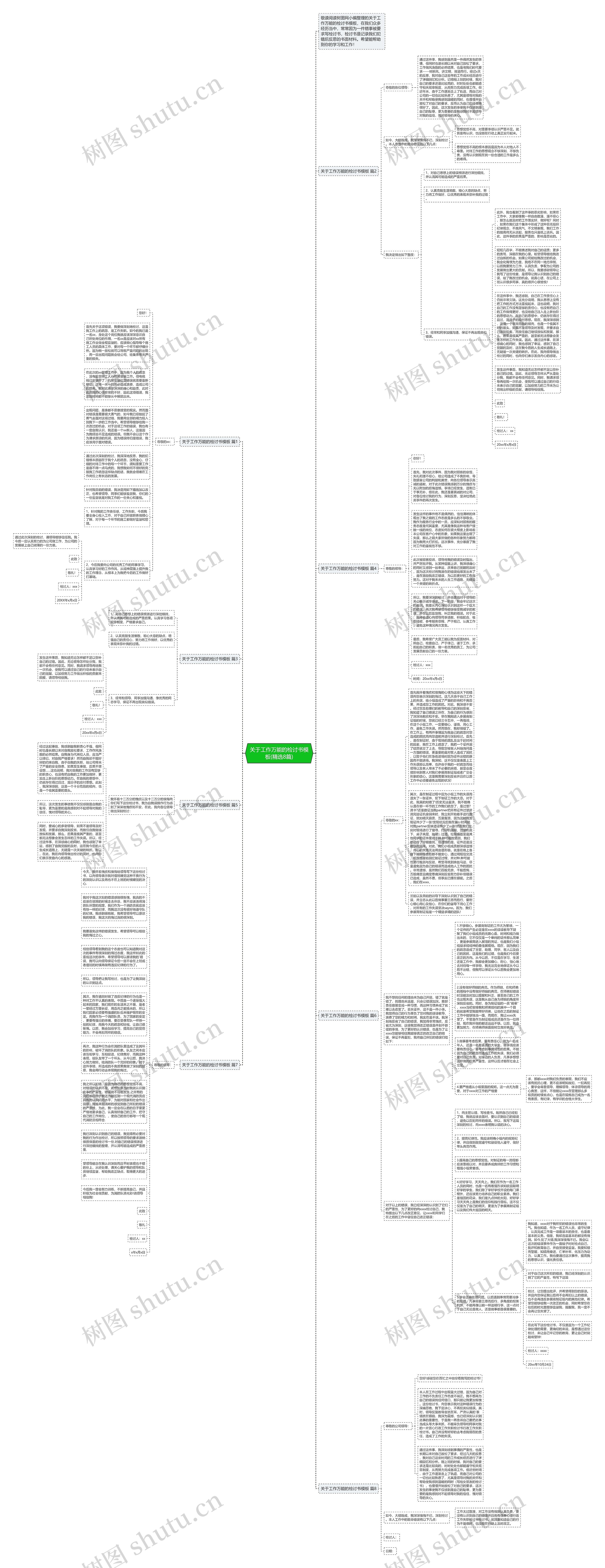 关于工作万能的检讨书模板(精选8篇)