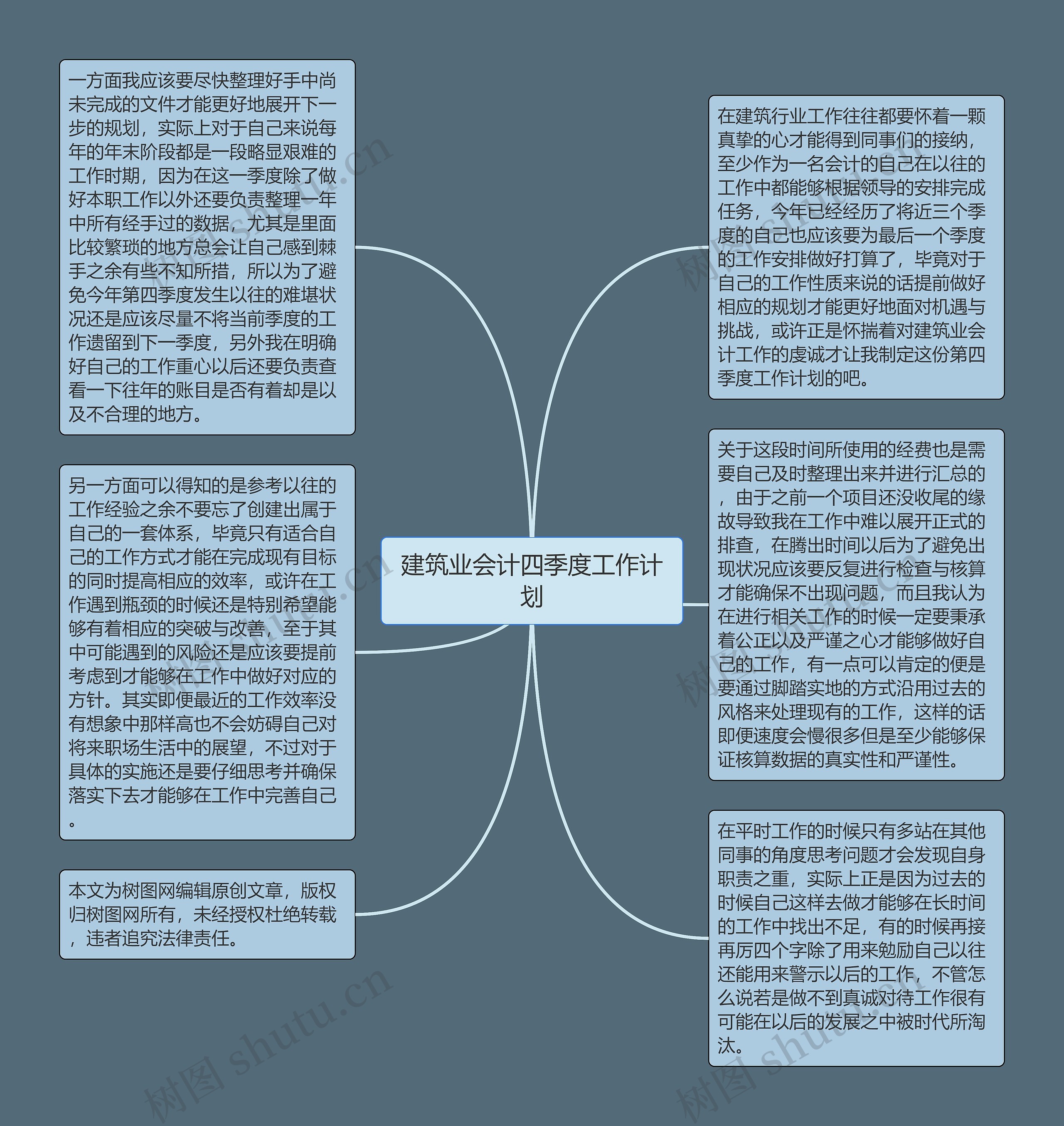 建筑业会计四季度工作计划思维导图