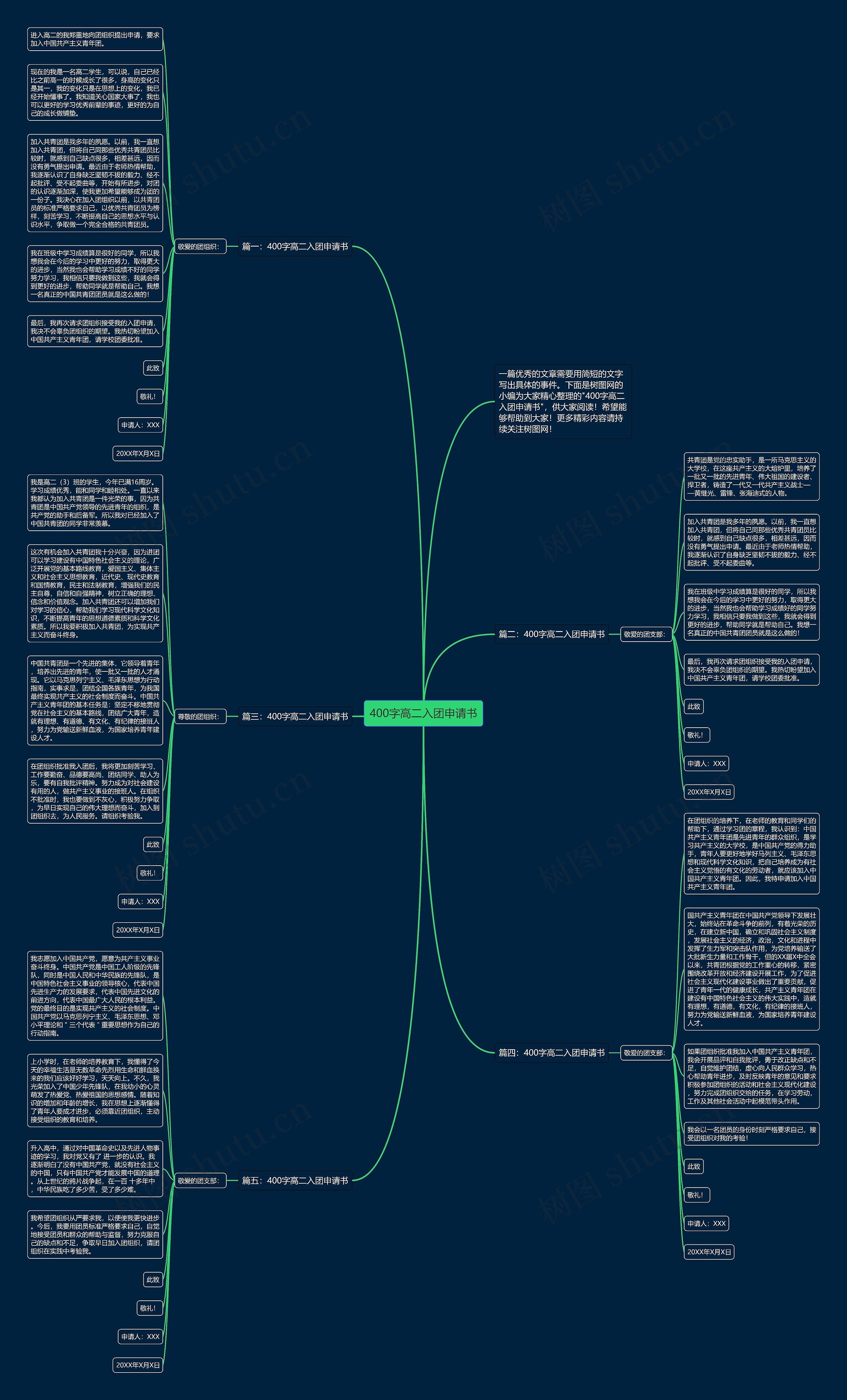 400字高二入团申请书思维导图高清图 400字高二入团申请书思维导图