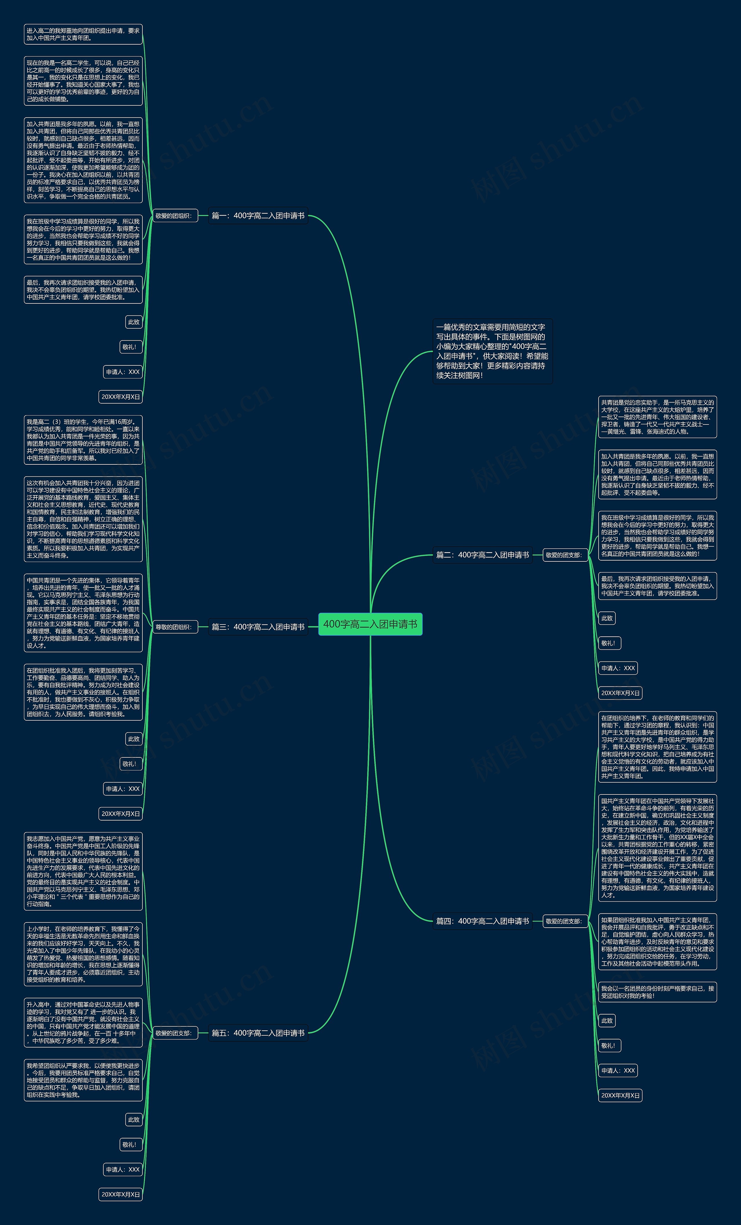 400字高二入团申请书思维导图
