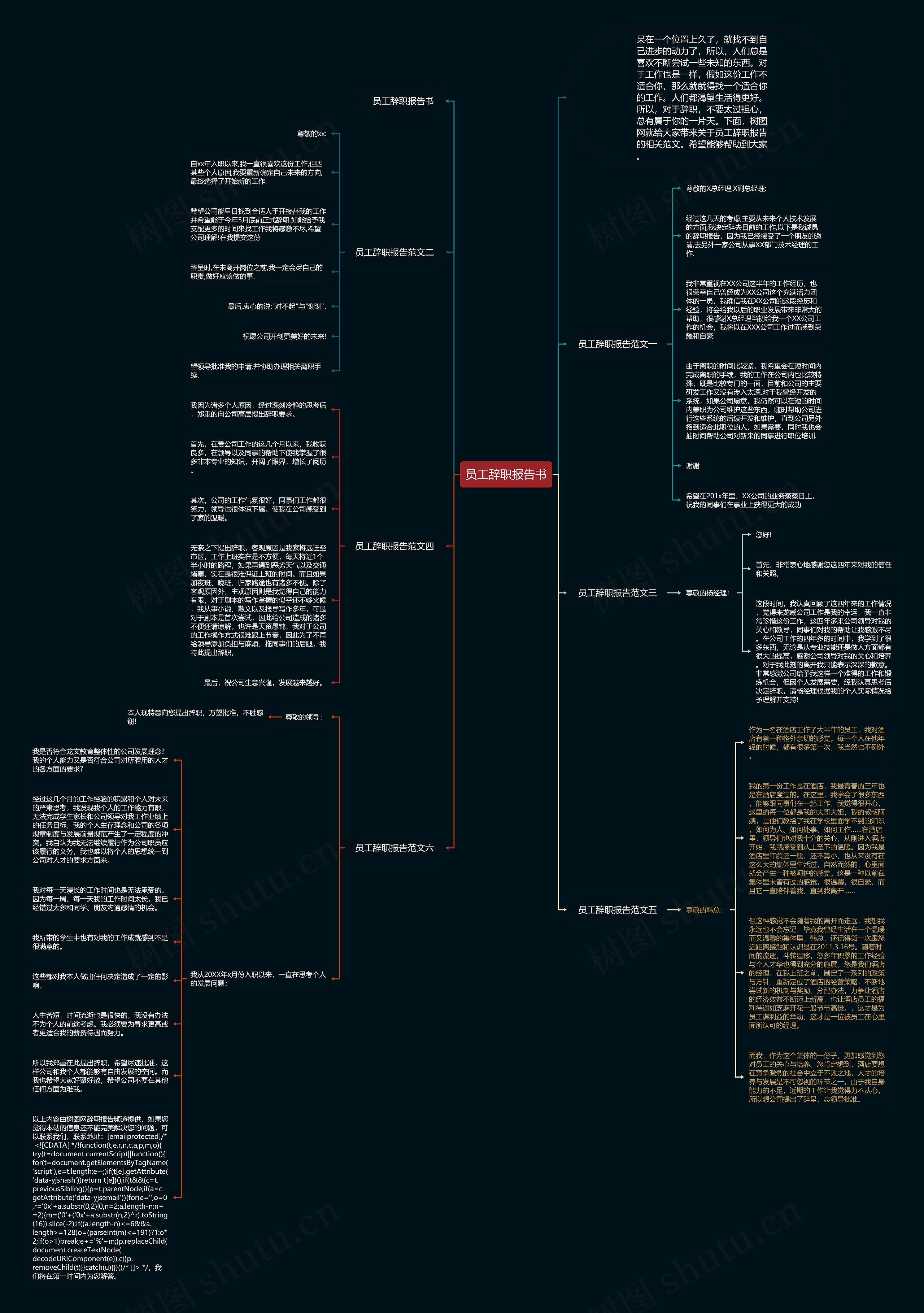 员工辞职报告书思维导图
