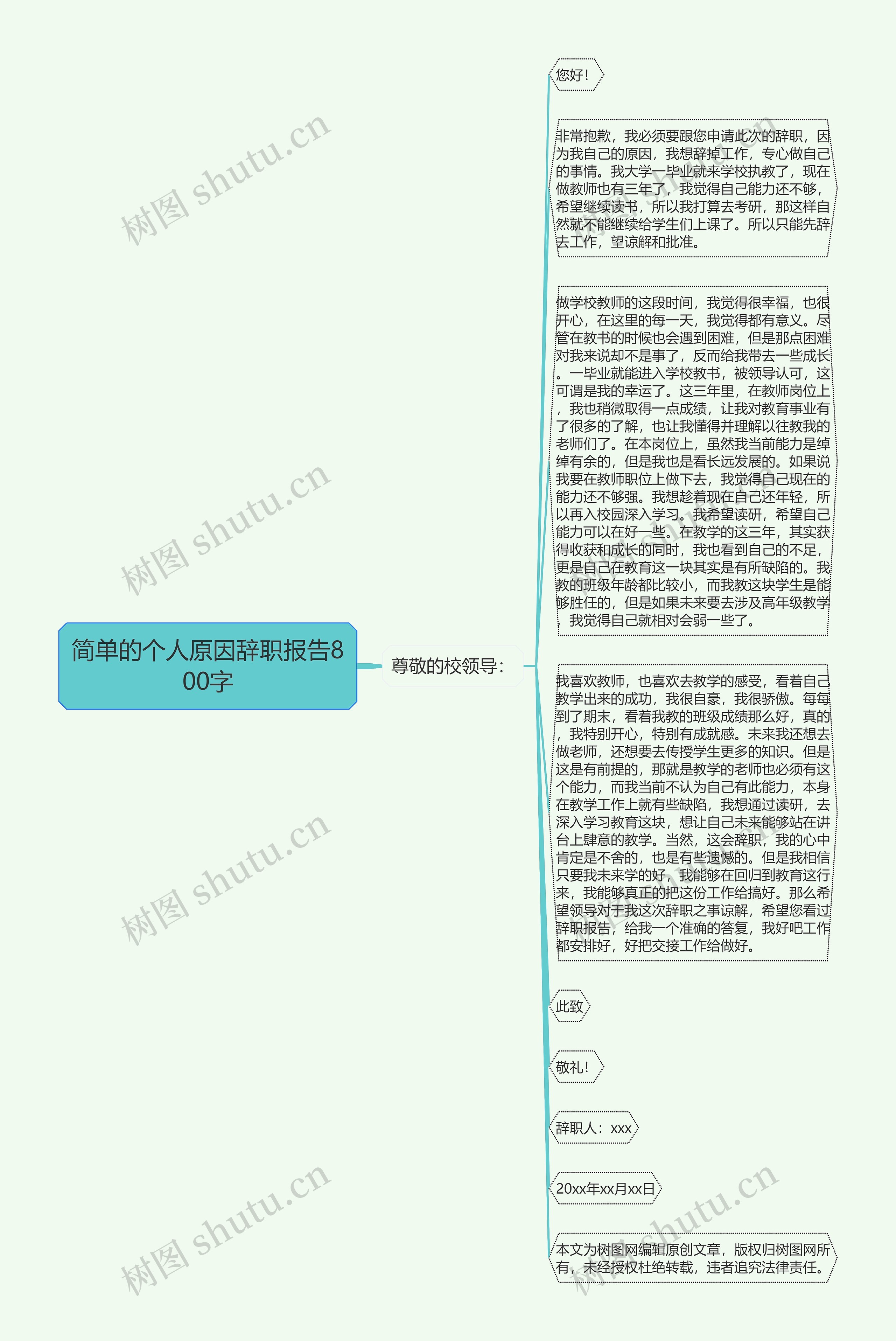 简单的个人原因辞职报告800字思维导图