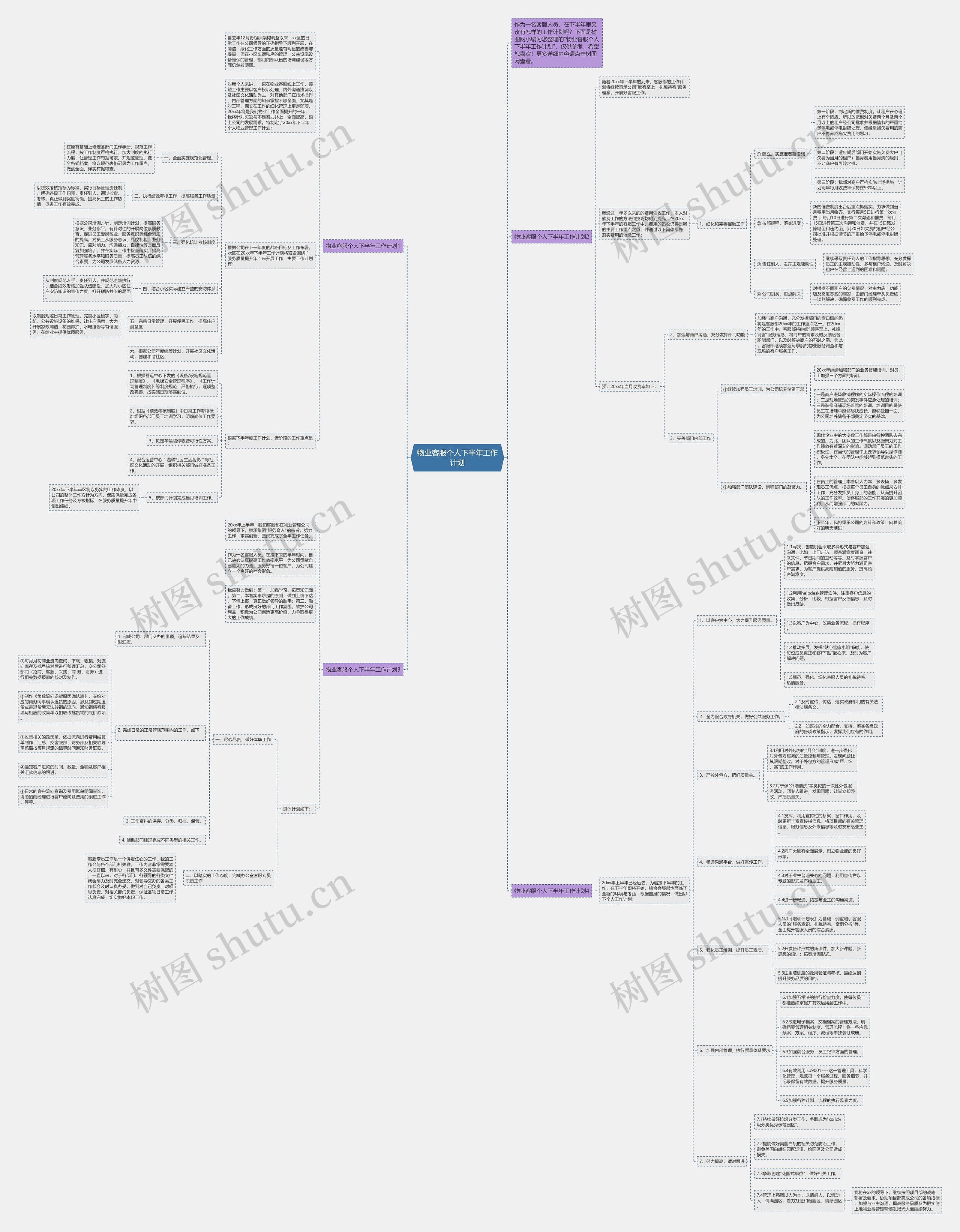 物业客服个人下半年工作计划思维导图
