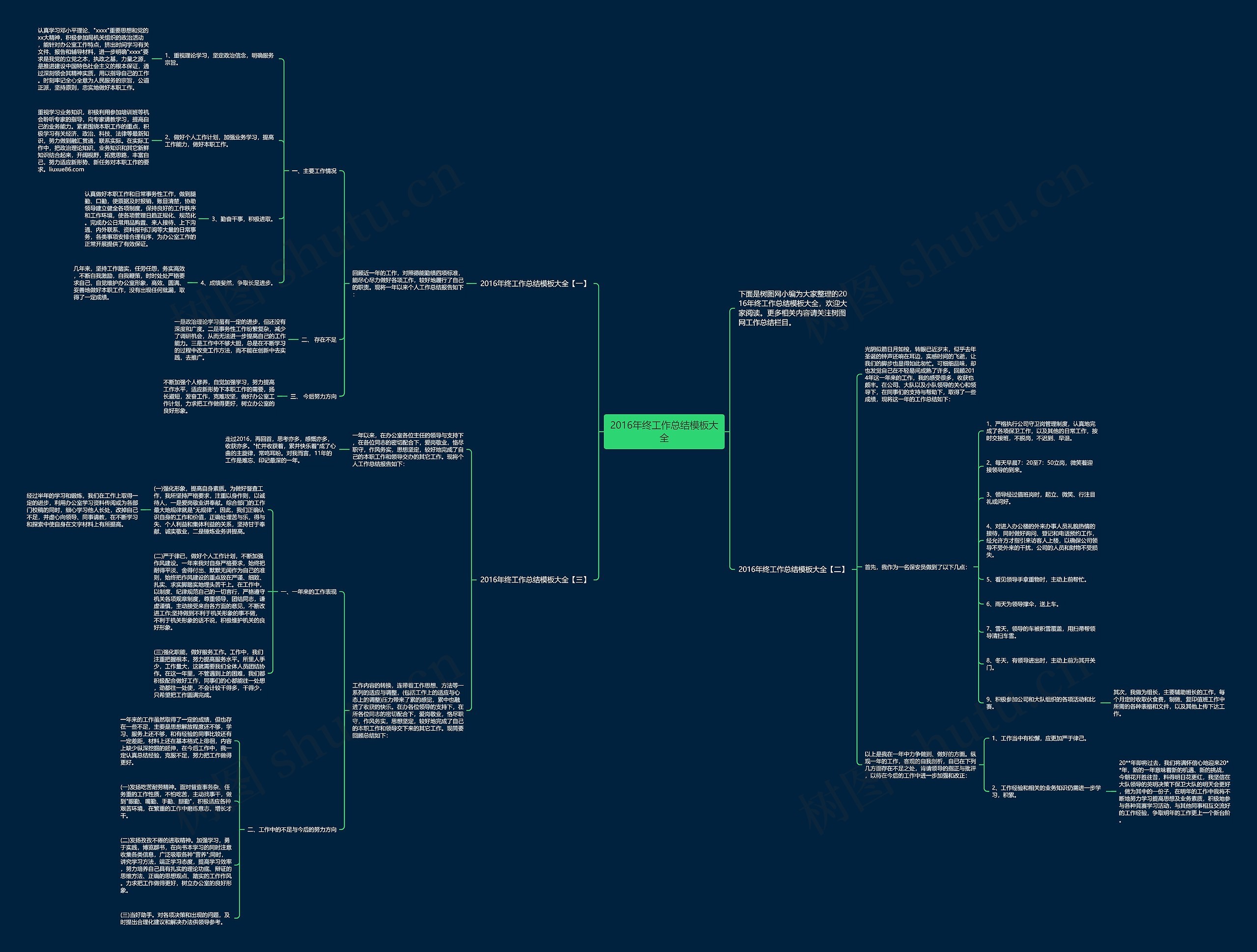 2016年终工作总结大全思维导图