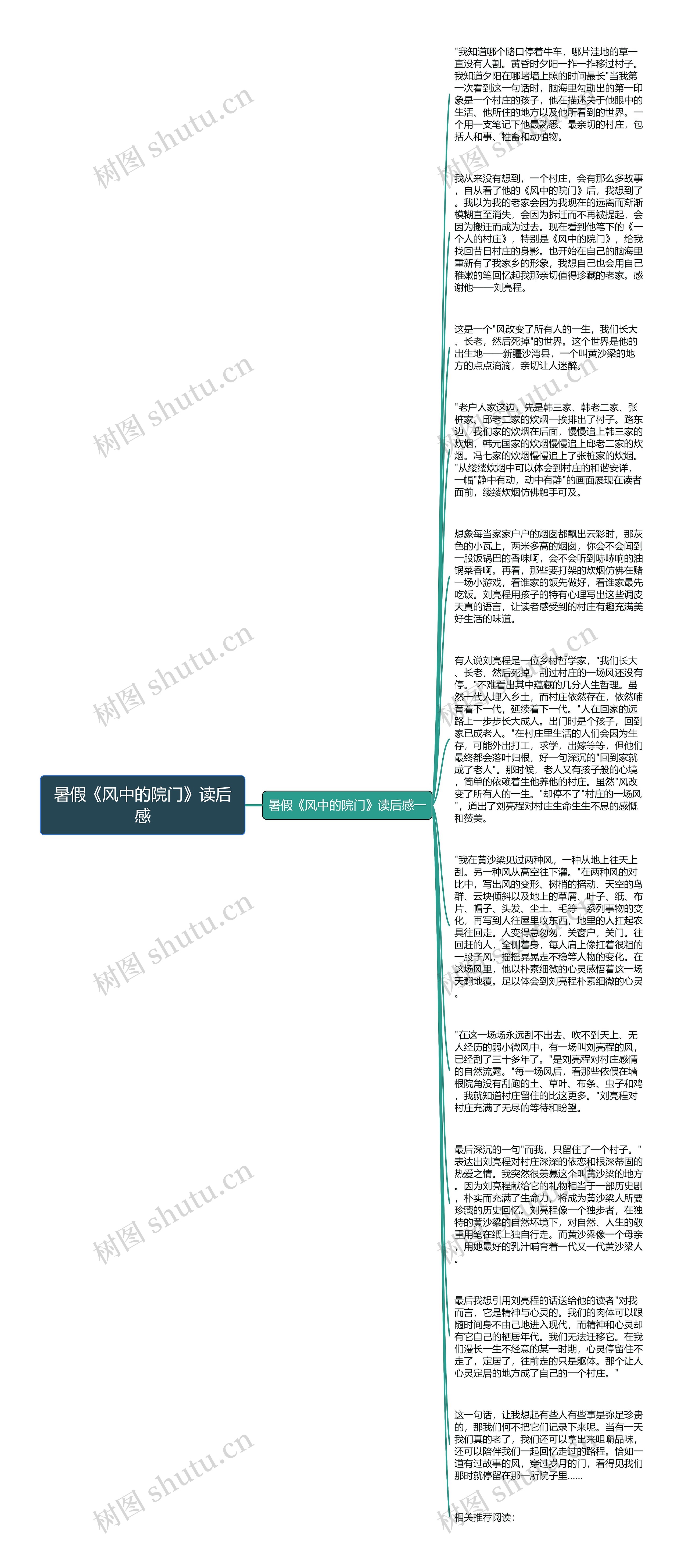 暑假《风中的院门》读后感思维导图