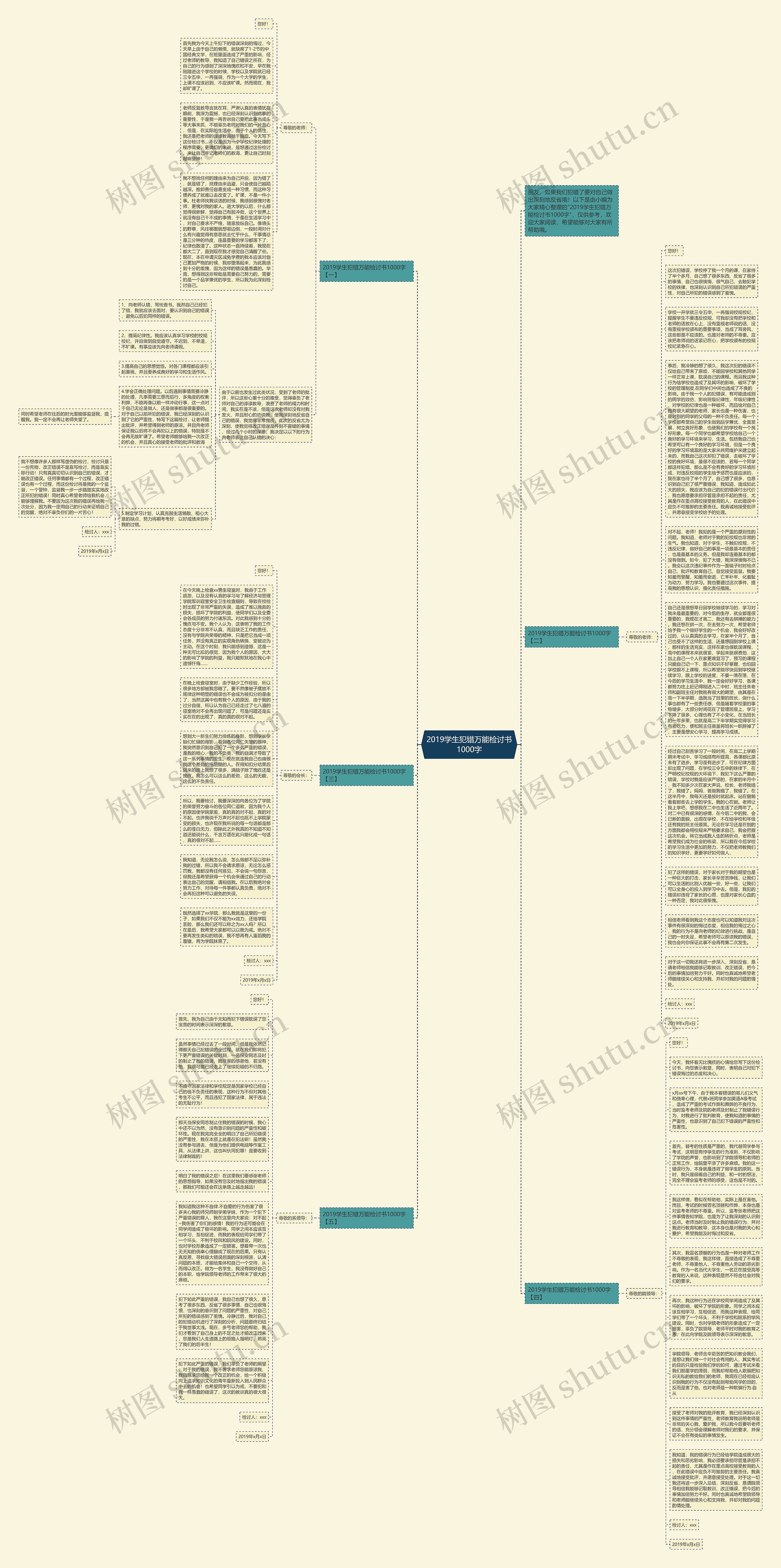 2019学生犯错万能检讨书1000字思维导图