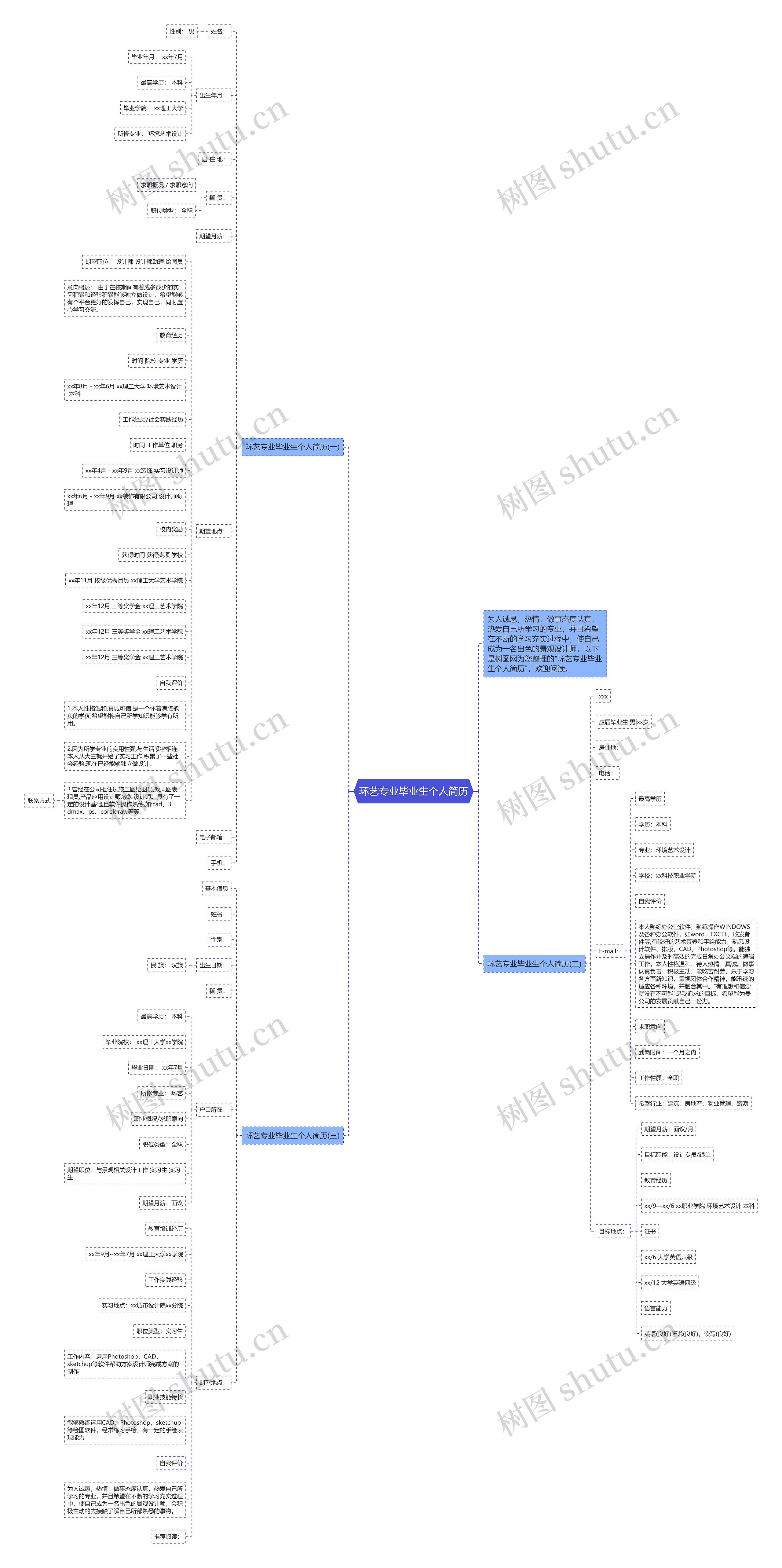 环艺专业毕业生个人简历思维导图