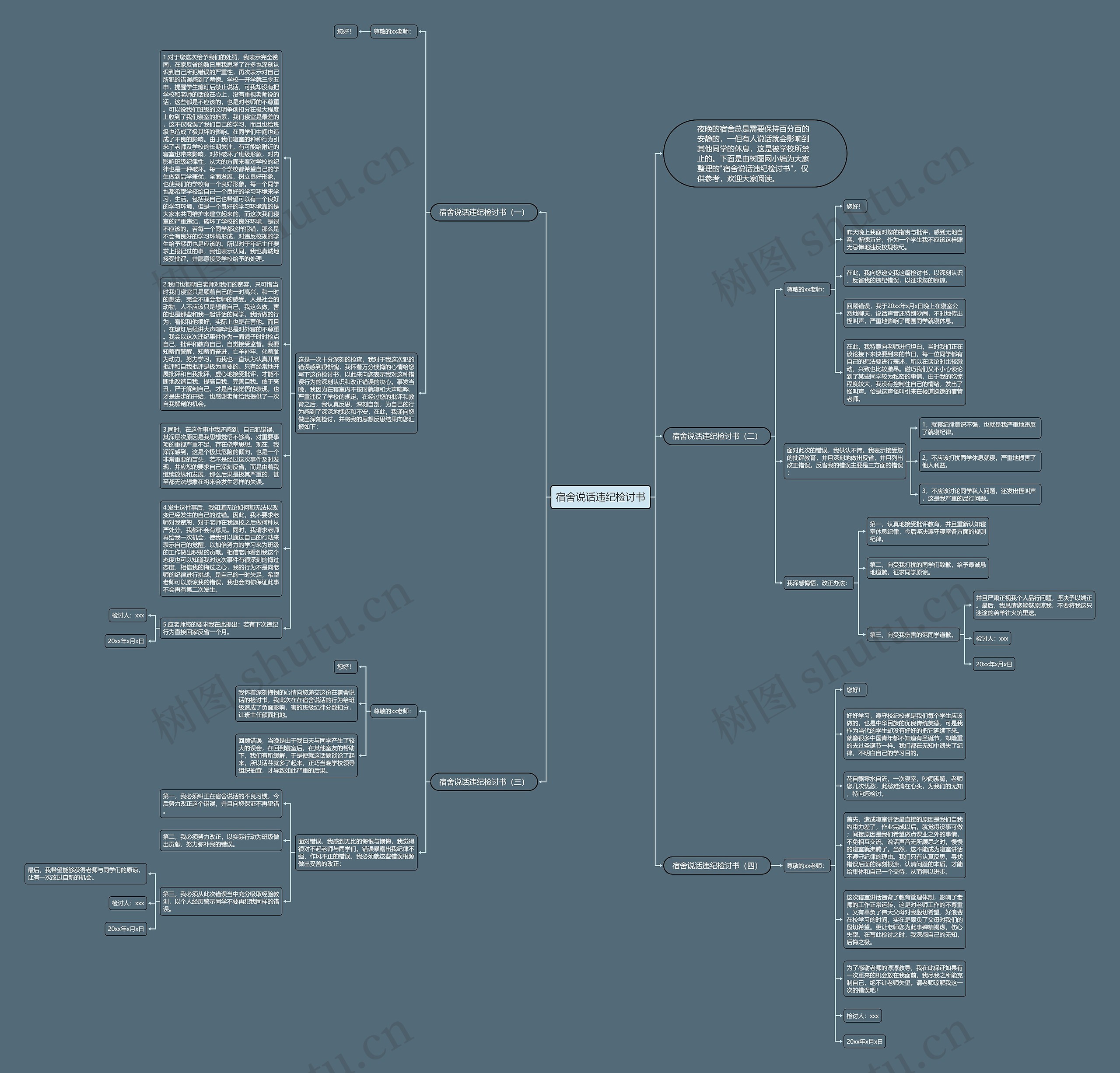宿舍说话违纪检讨书思维导图