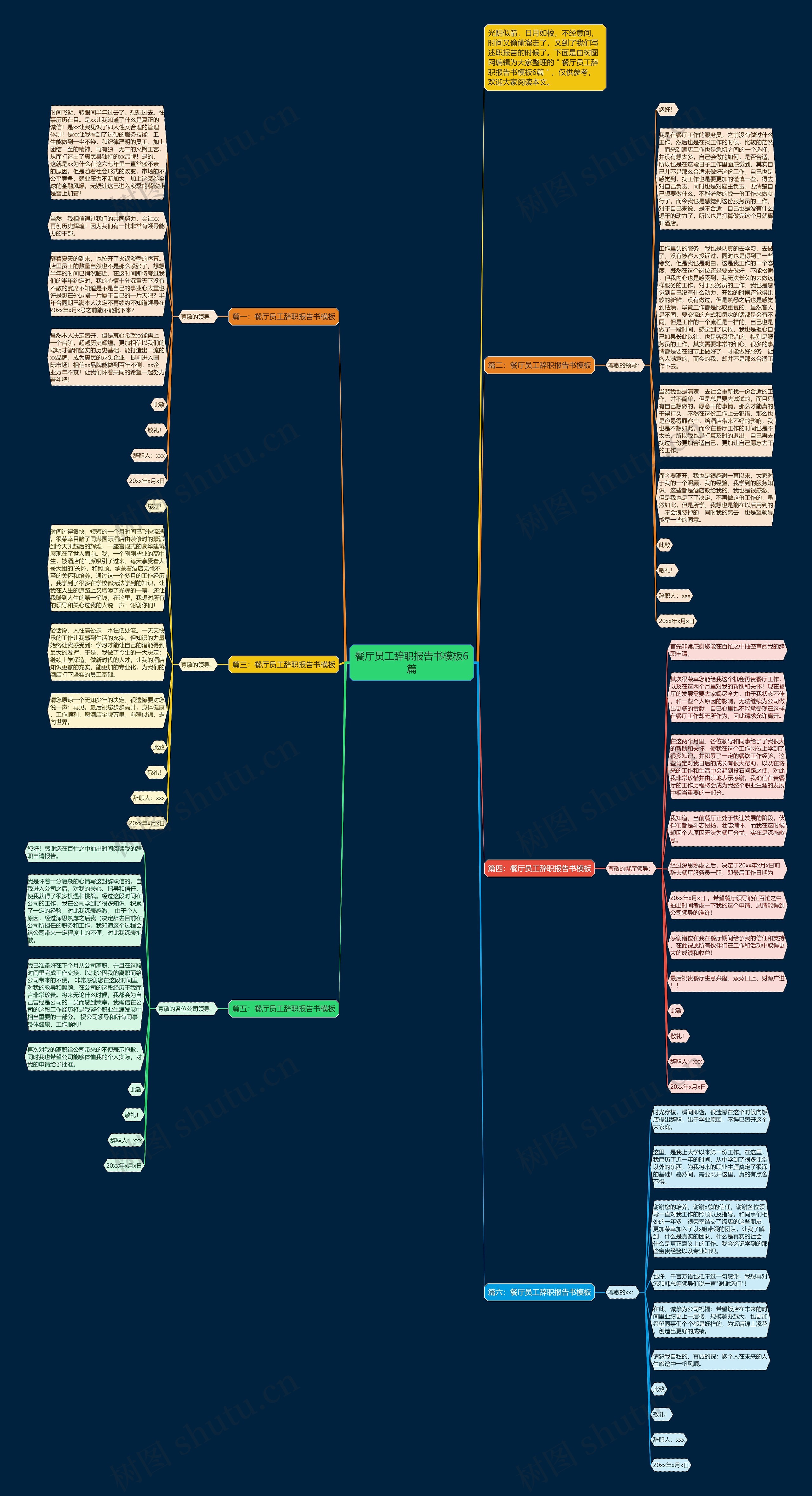 餐厅员工辞职报告书6篇思维导图