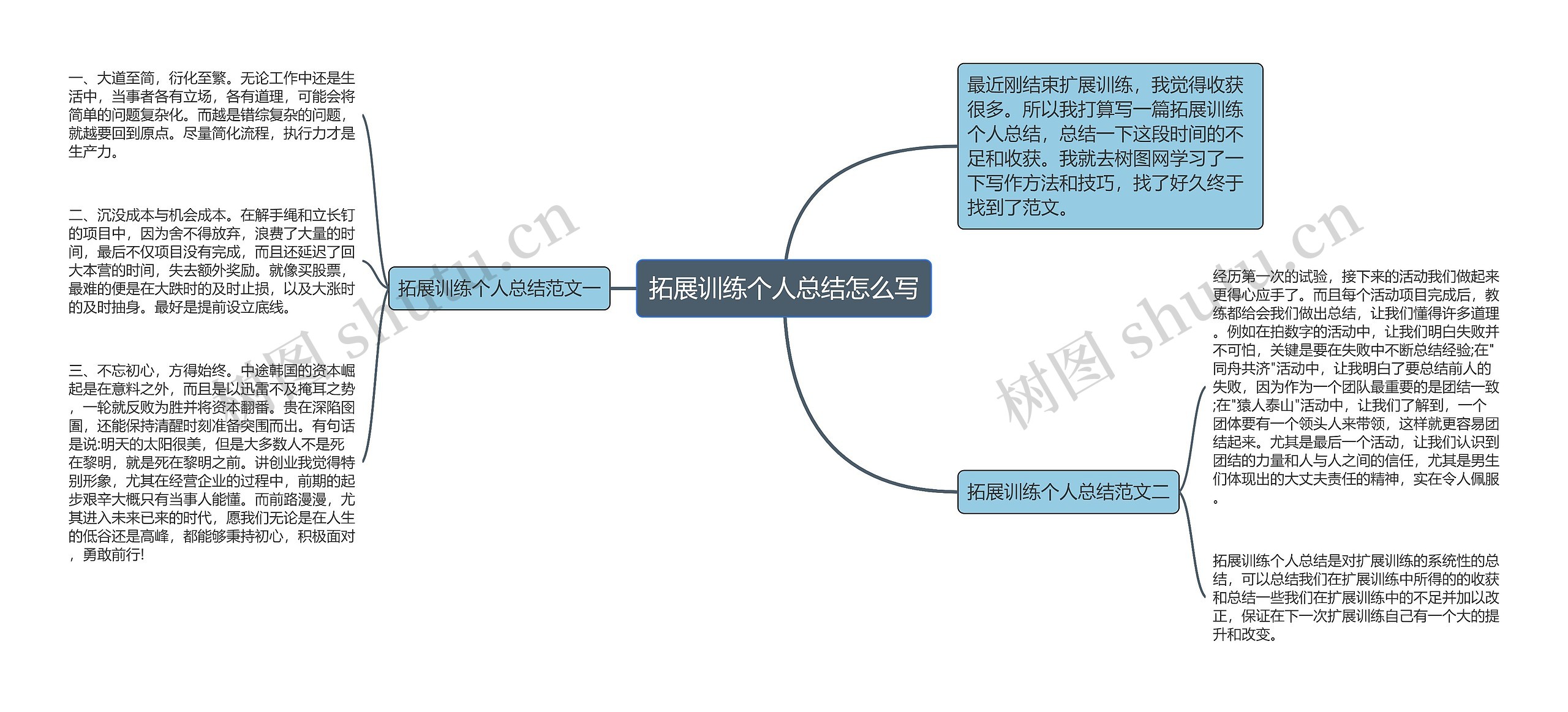 拓展训练个人总结怎么写思维导图