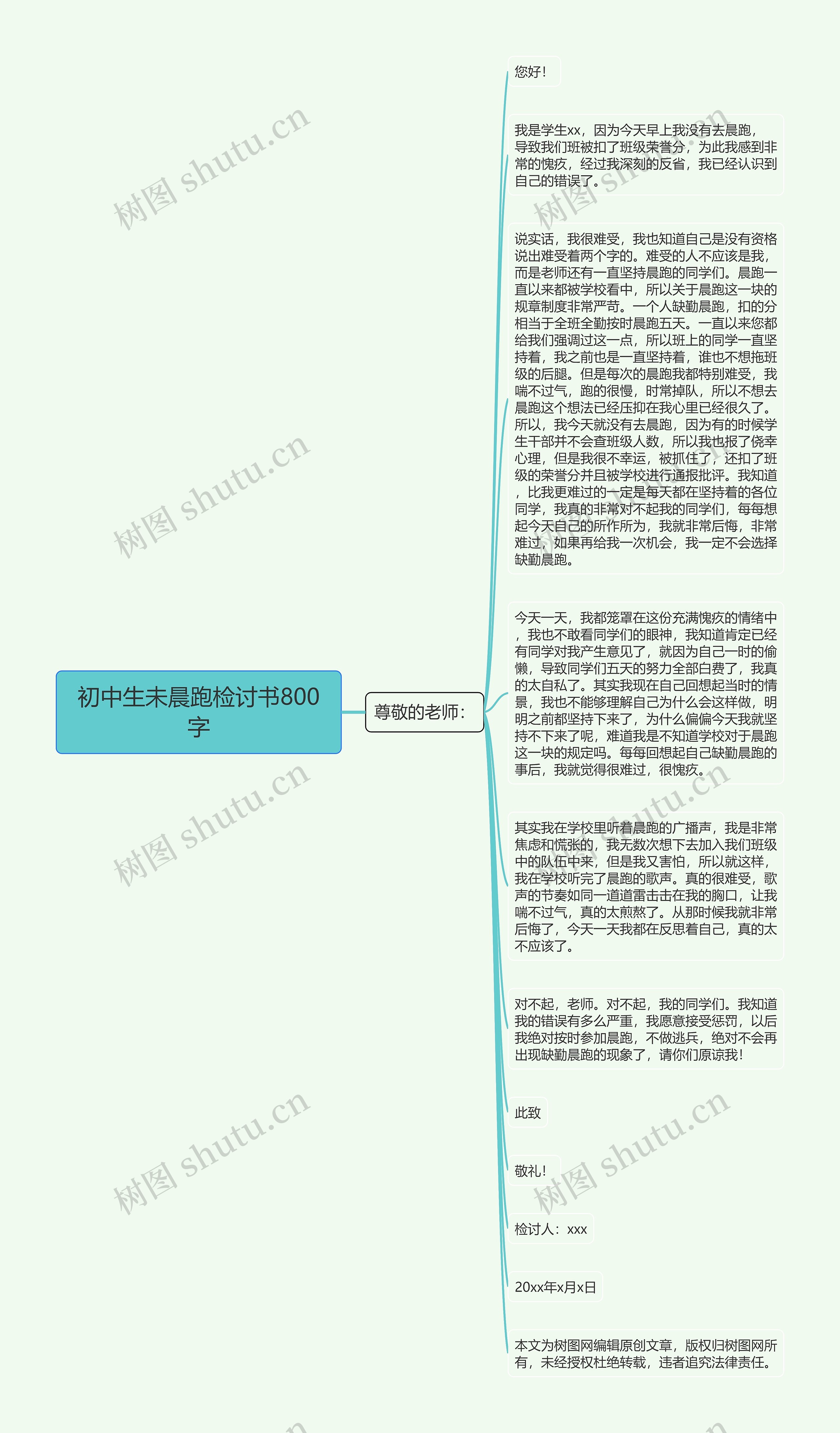 初中生未晨跑检讨书800字思维导图