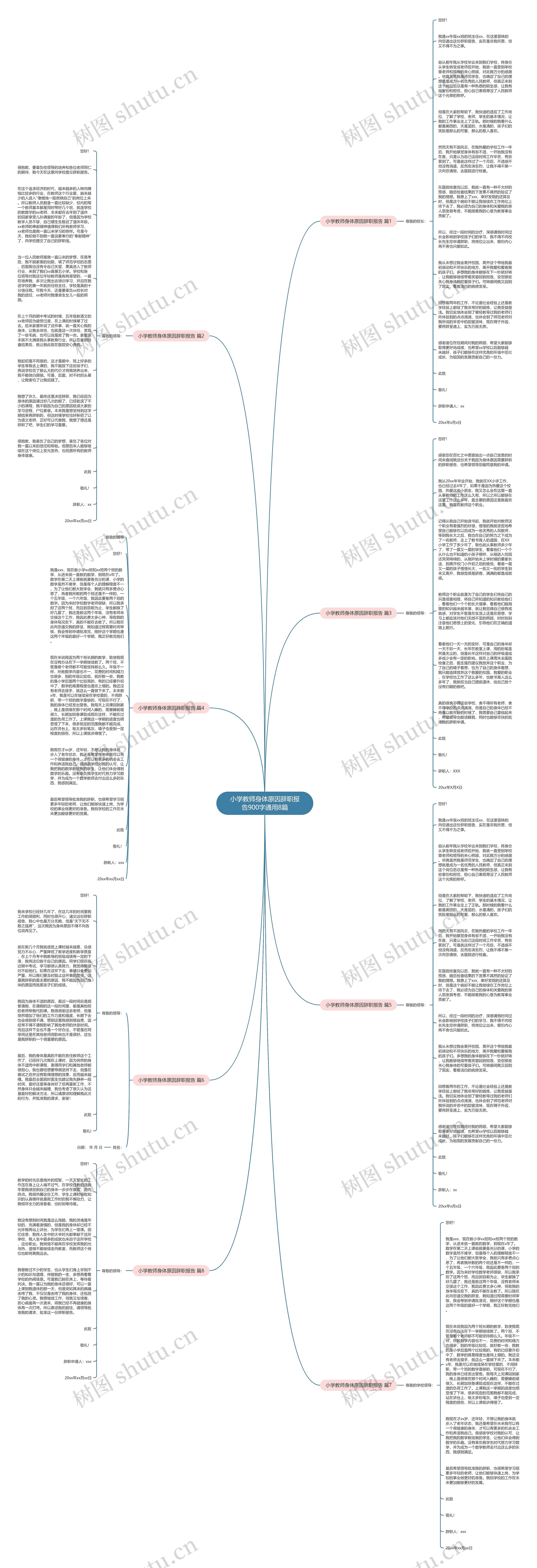 小学教师身体原因辞职报告900字通用8篇思维导图