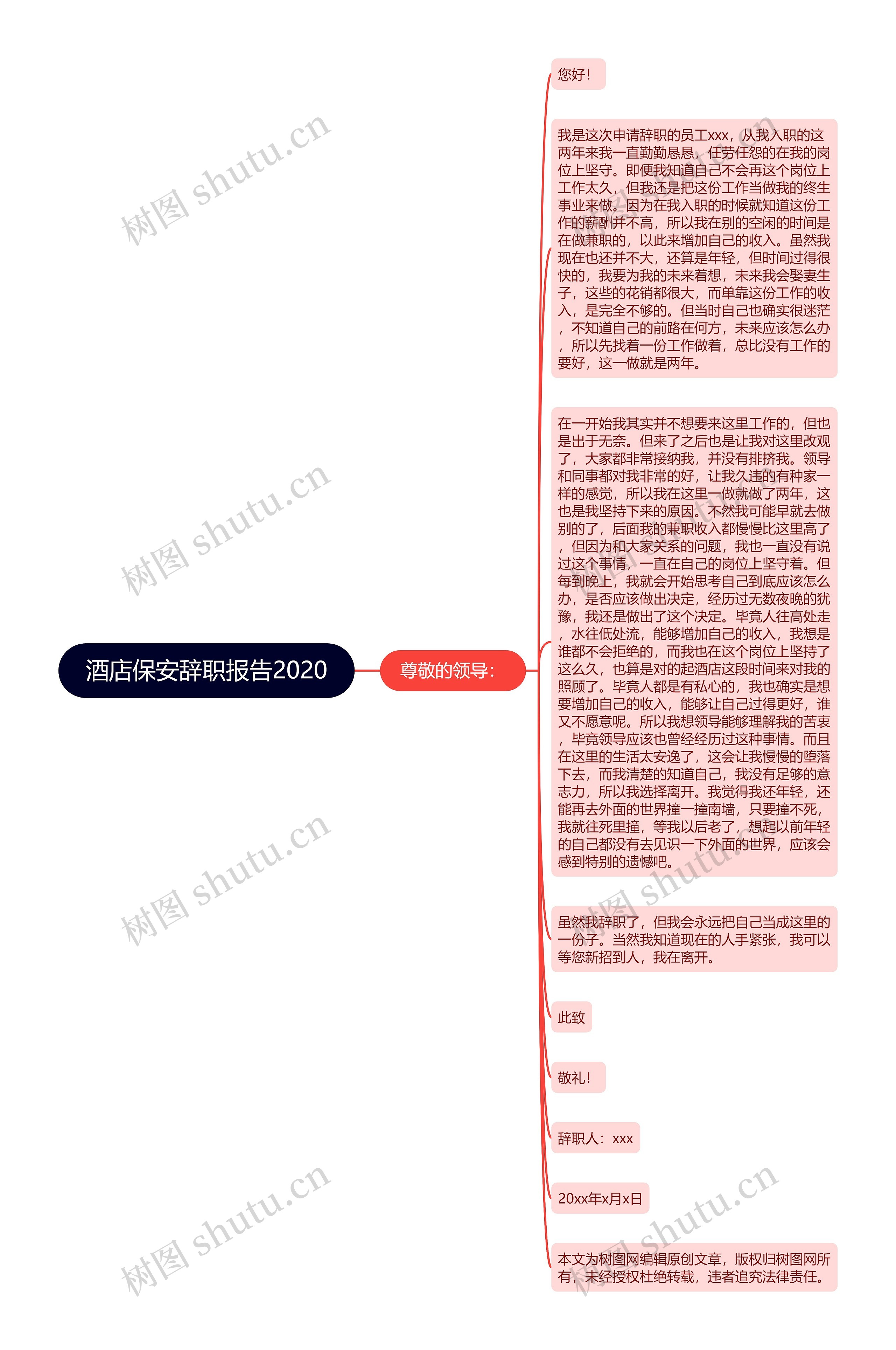 酒店保安辞职报告2020思维导图