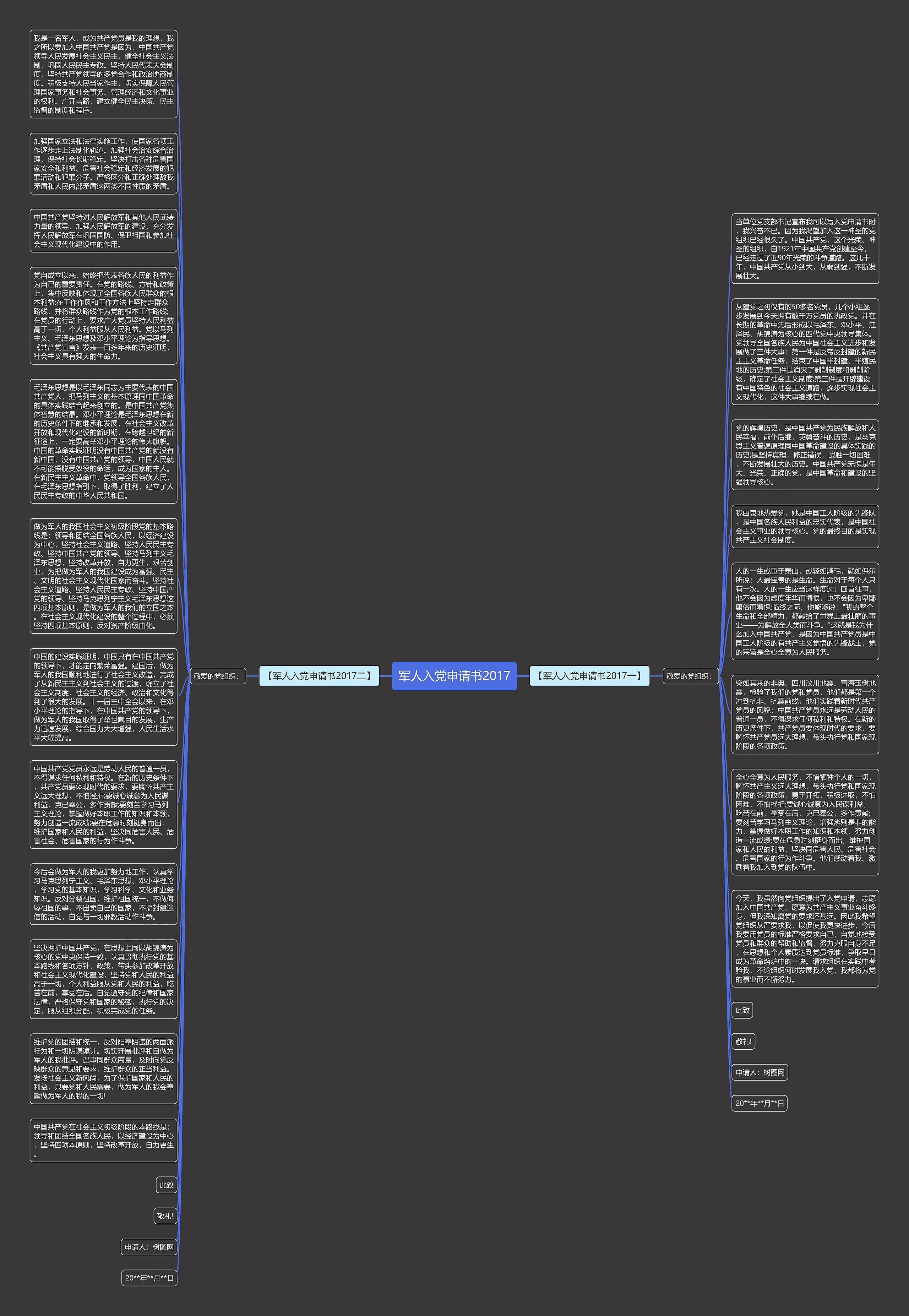 军人入党申请书2017思维导图