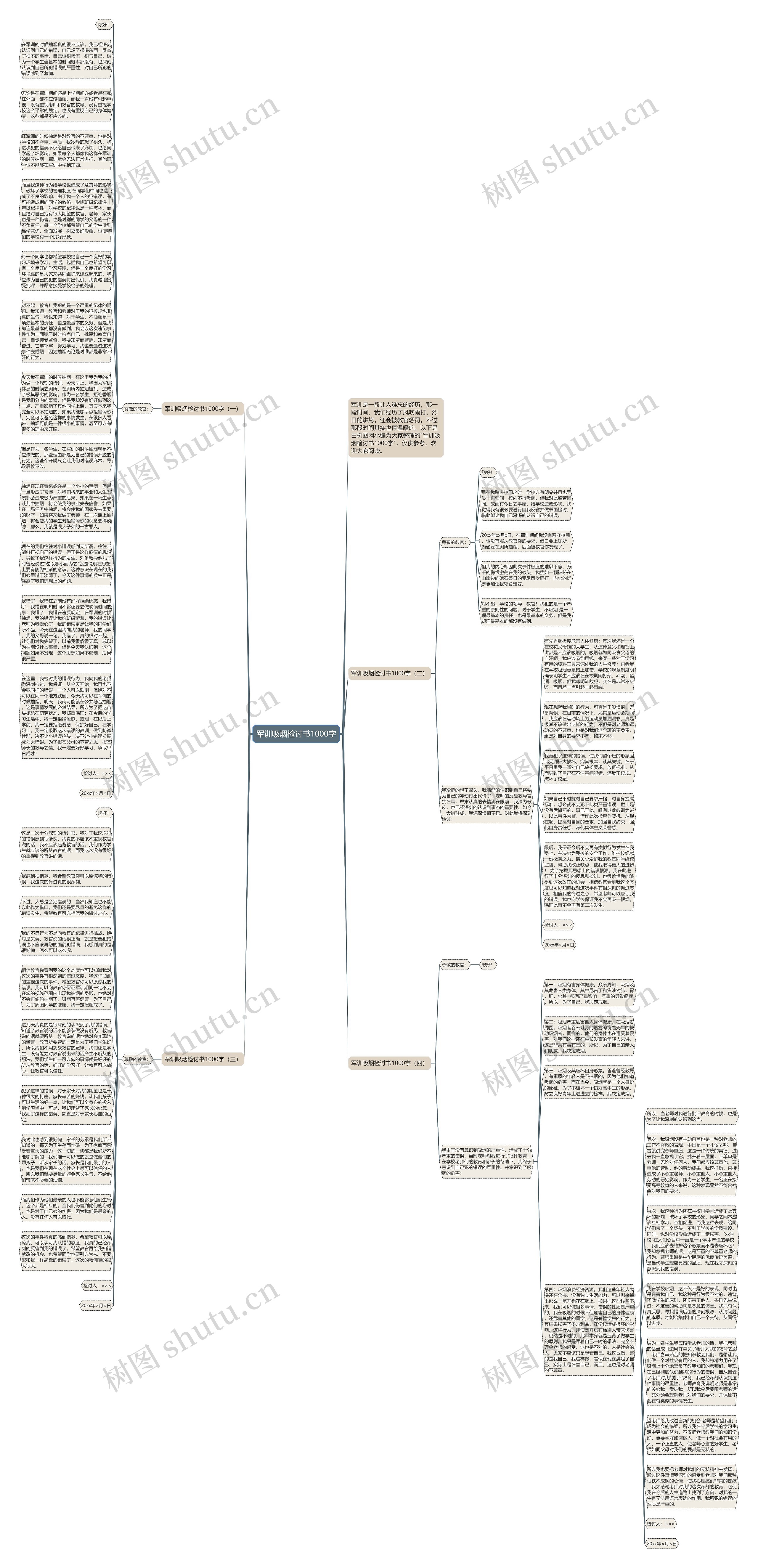 军训吸烟检讨书1000字思维导图