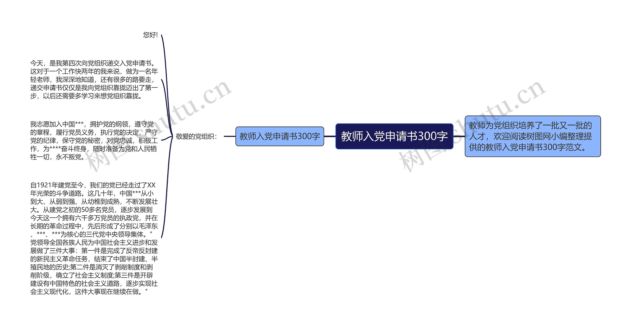 教师入党申请书300字思维导图