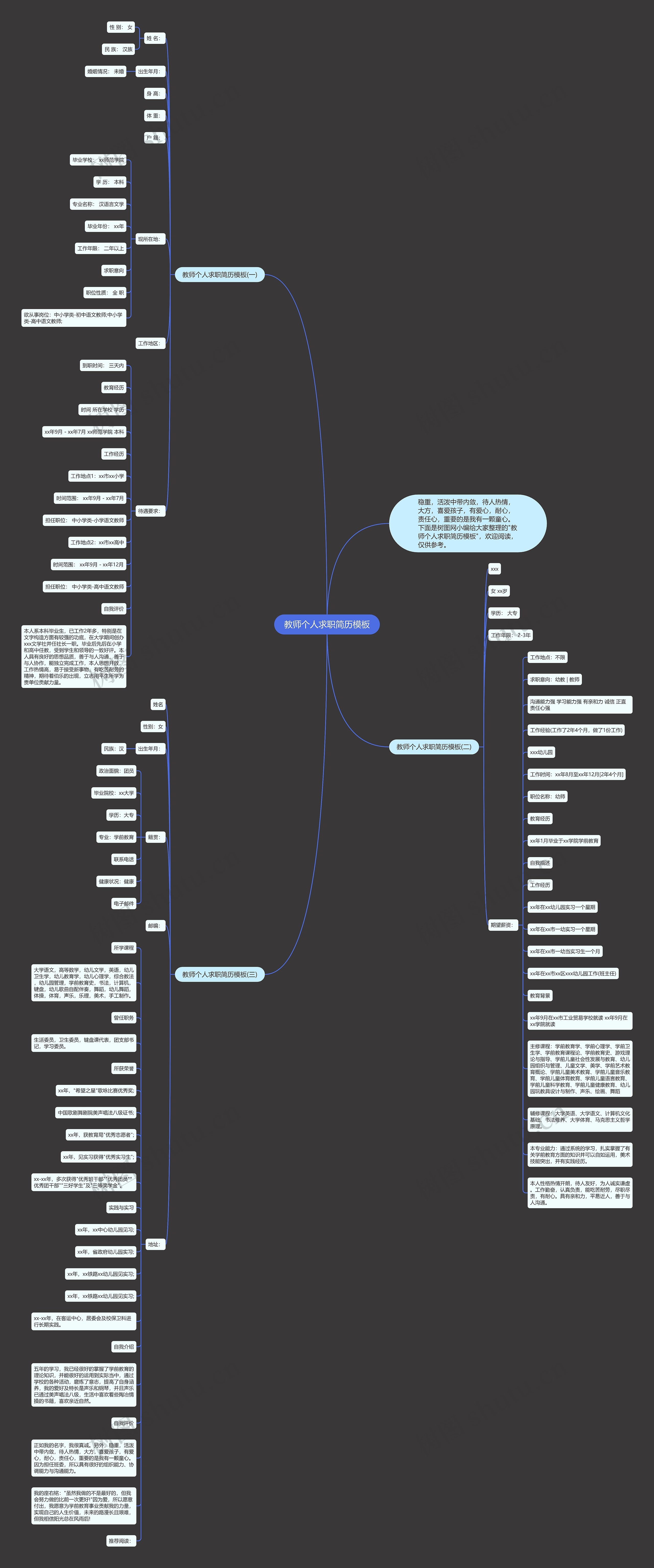 教师个人求职简历思维导图