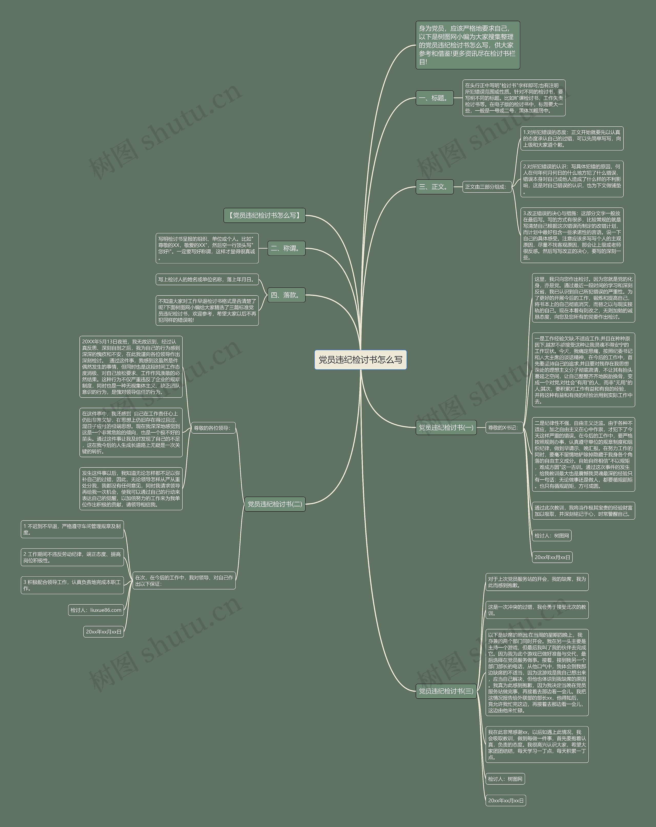 党员违纪检讨书怎么写思维导图