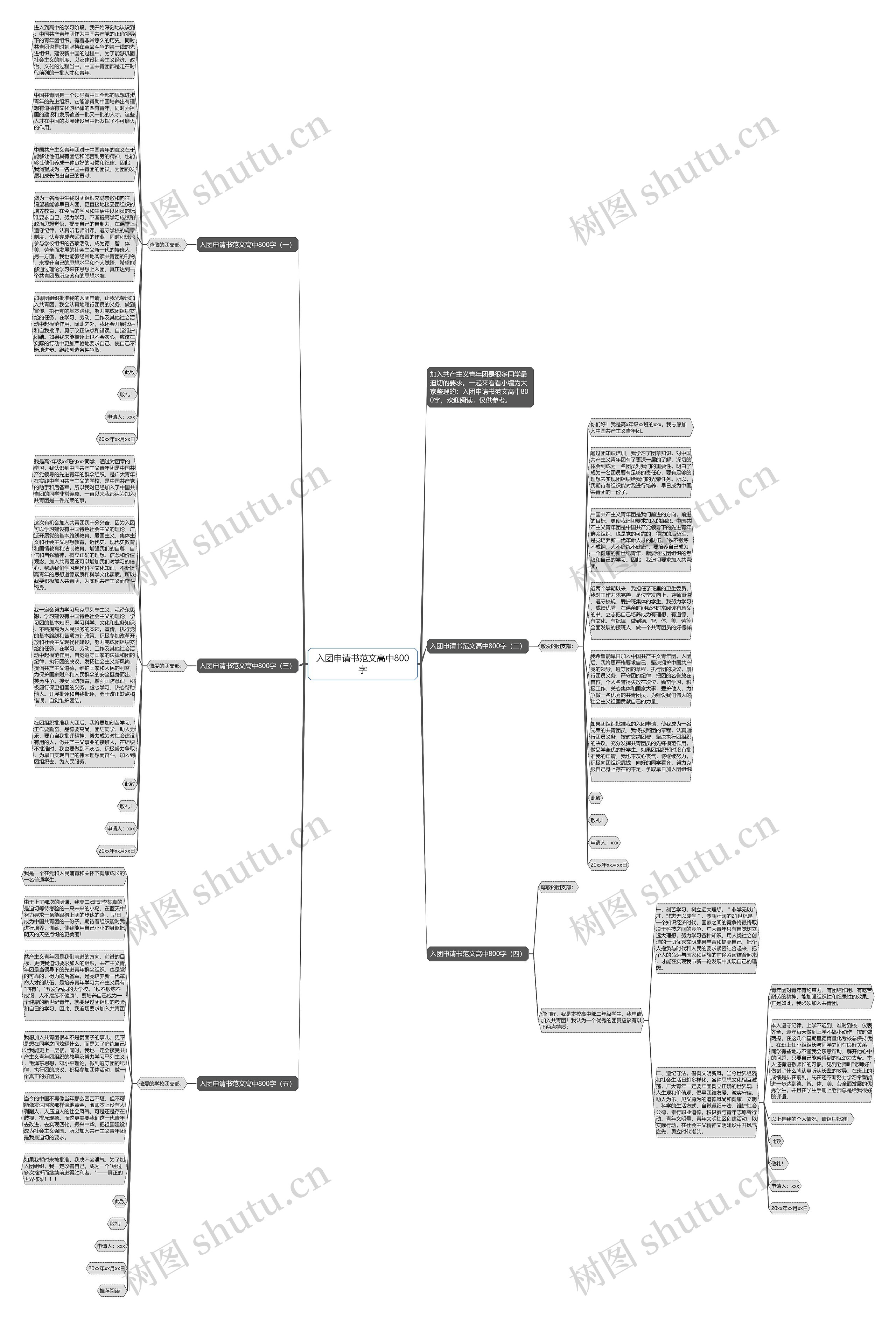 入团申请书范文高中800字思维导图