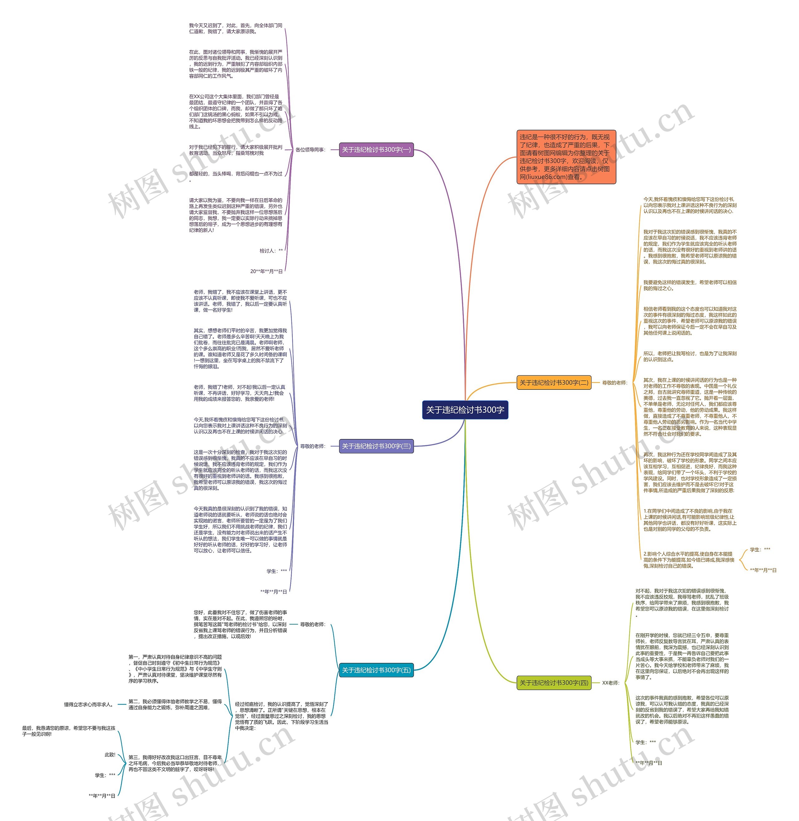 关于违纪检讨书300字思维导图