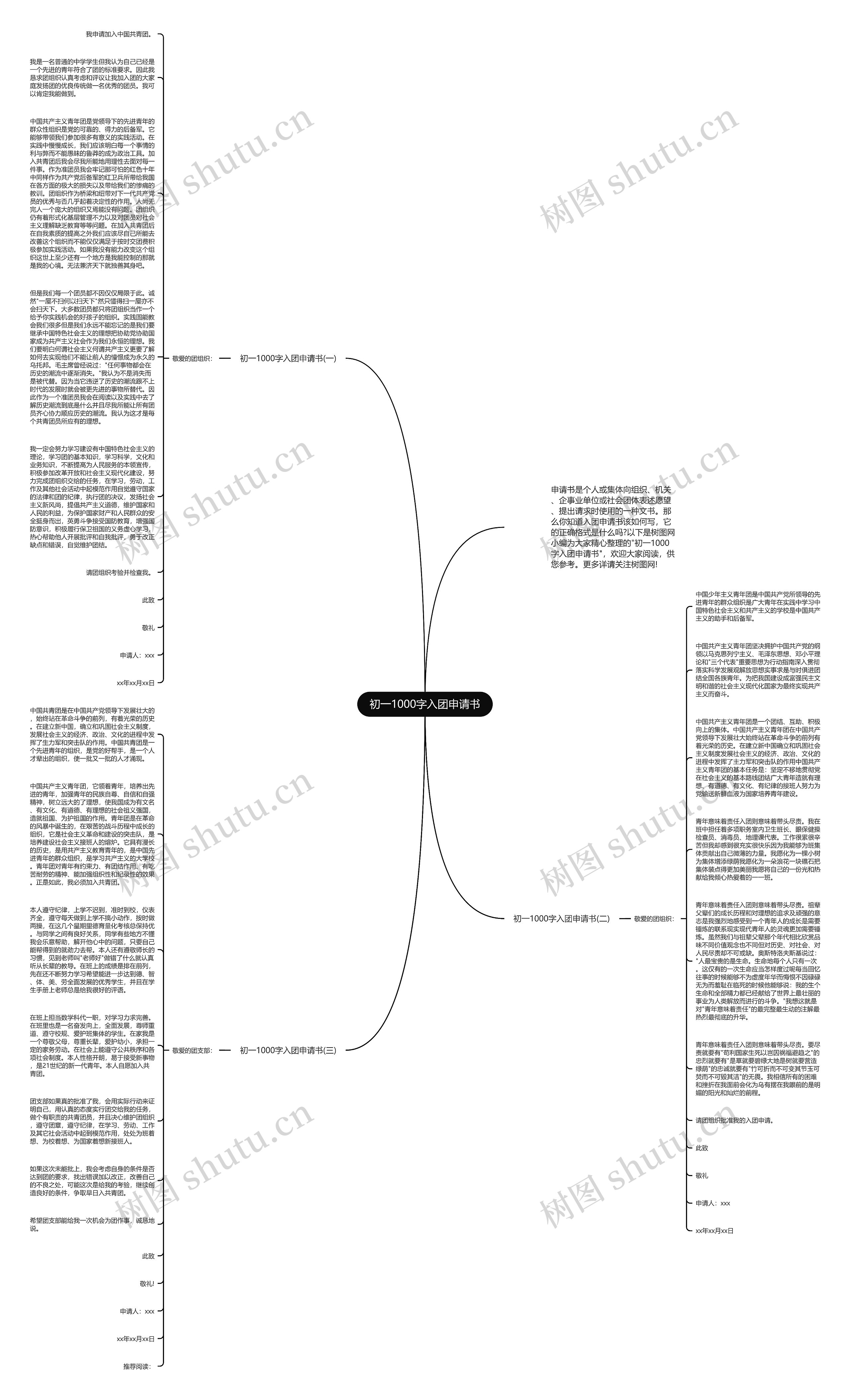 初一1000字入团申请书思维导图