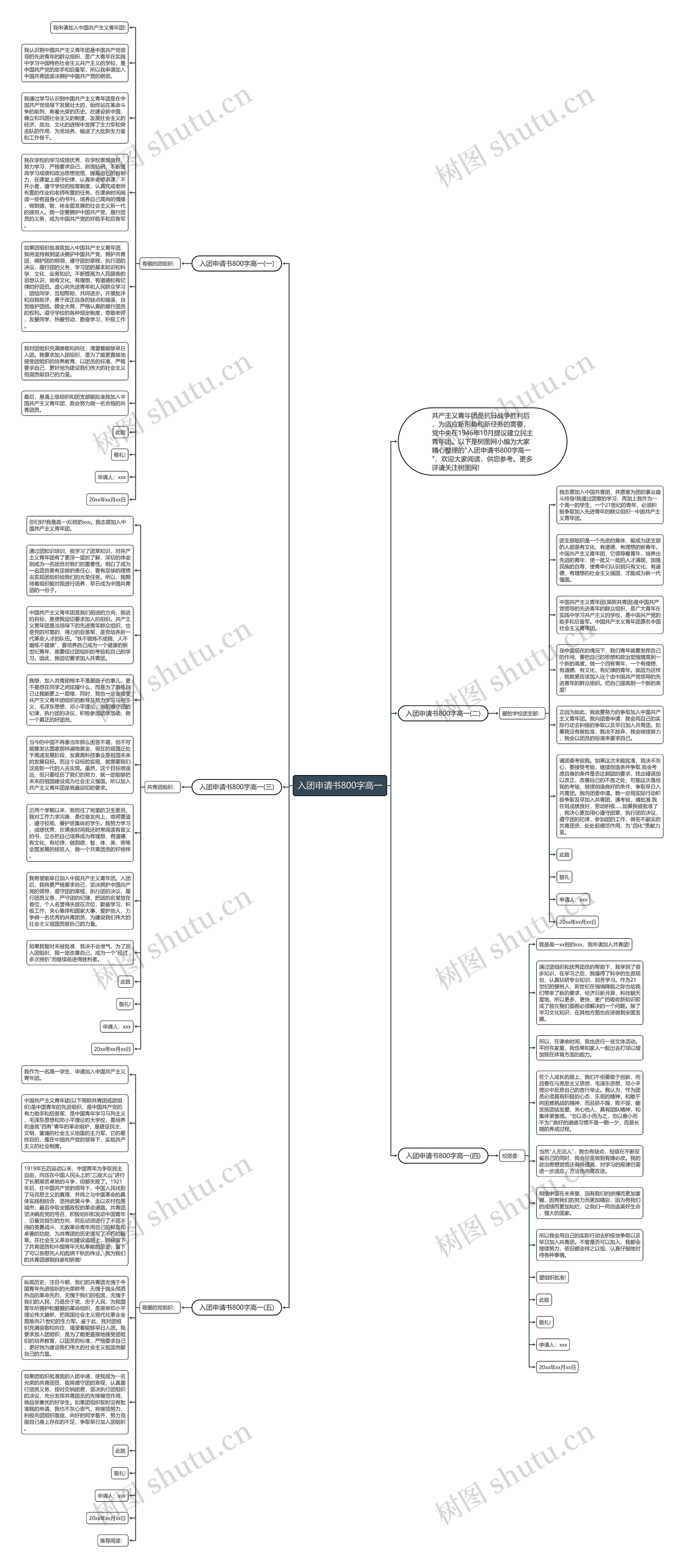 入团申请书800字高一思维导图