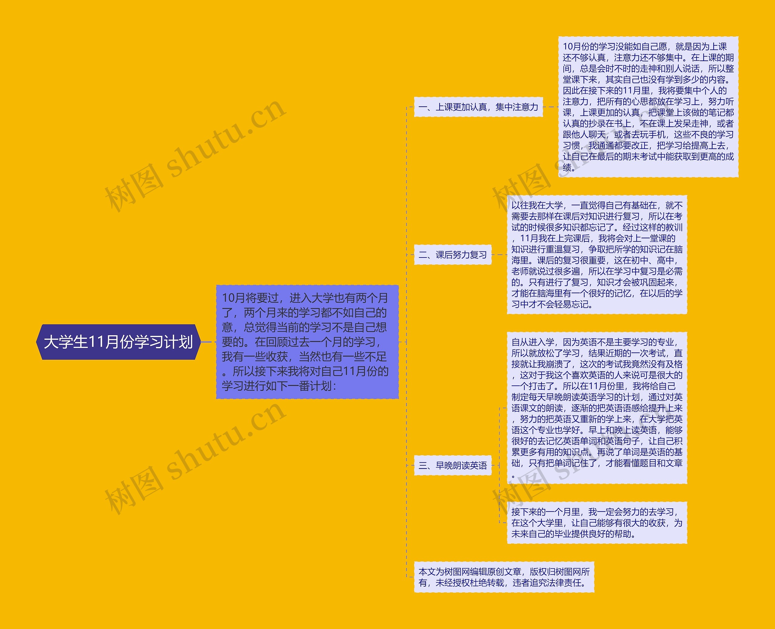 大学生11月份学习计划思维导图高清图 大学生11月份学习计划思维导图